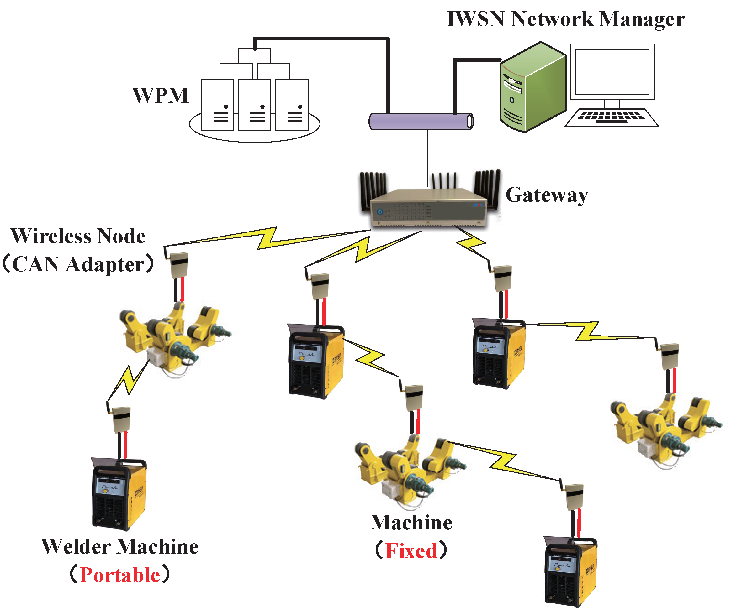 Sensors 17 01797 g001