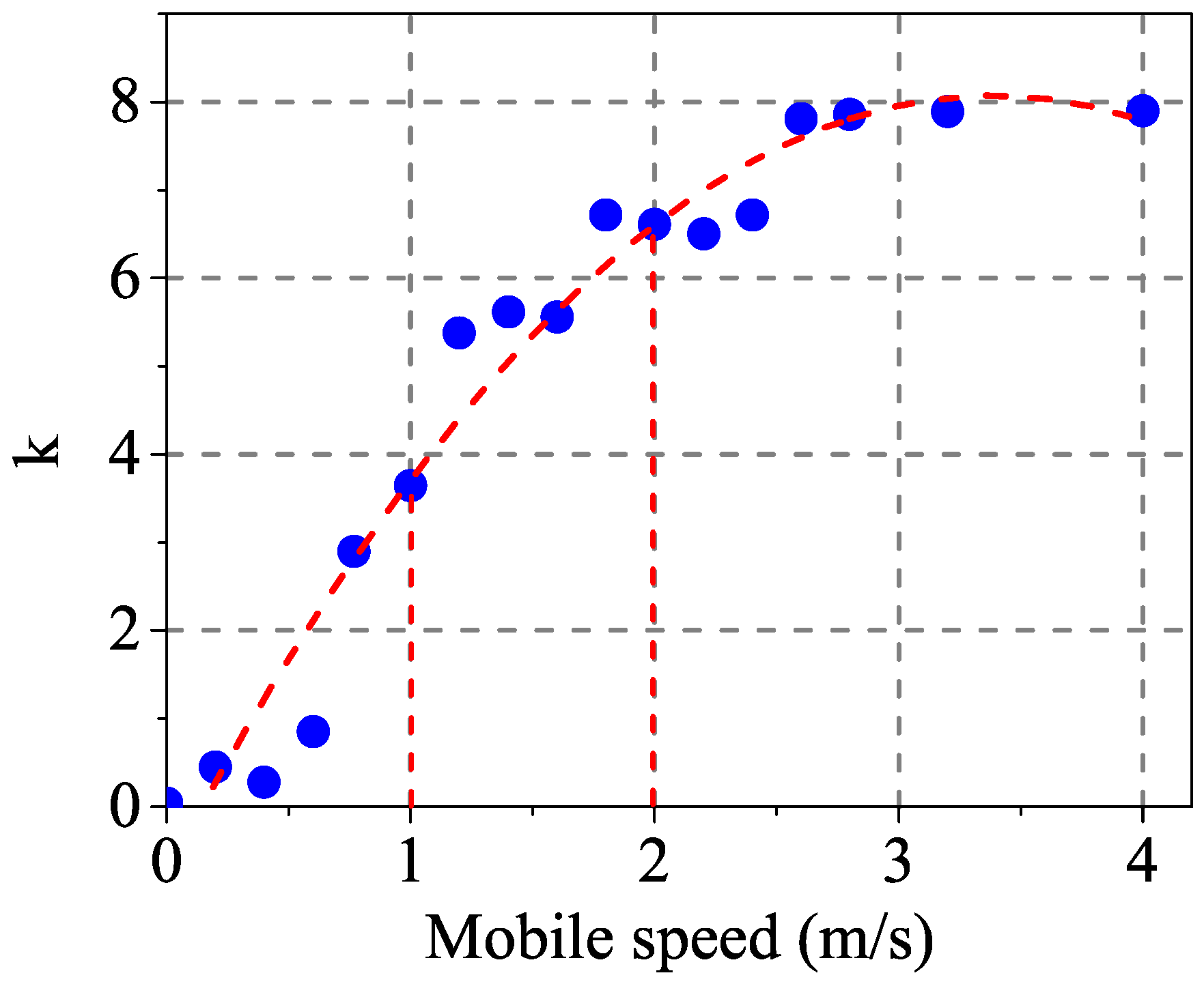 Sensors 17 01797 g004