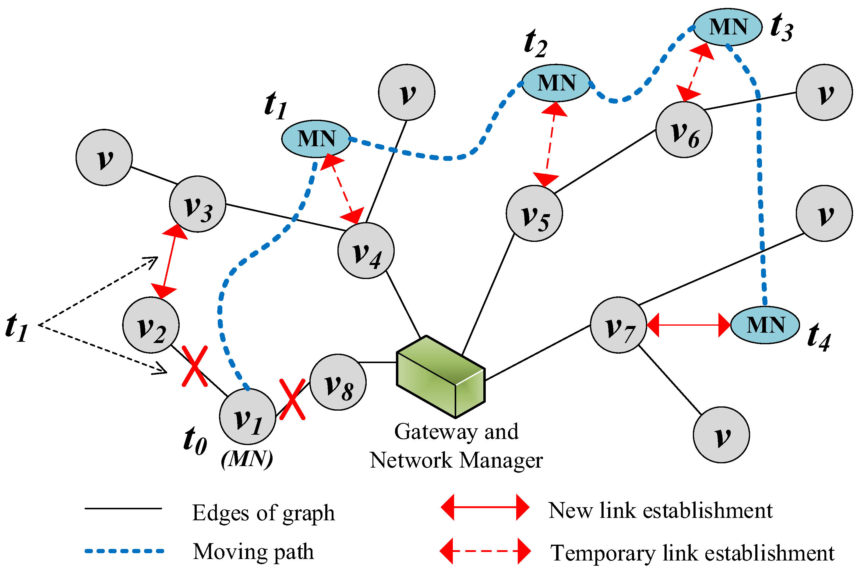 Sensors 17 01797 g007