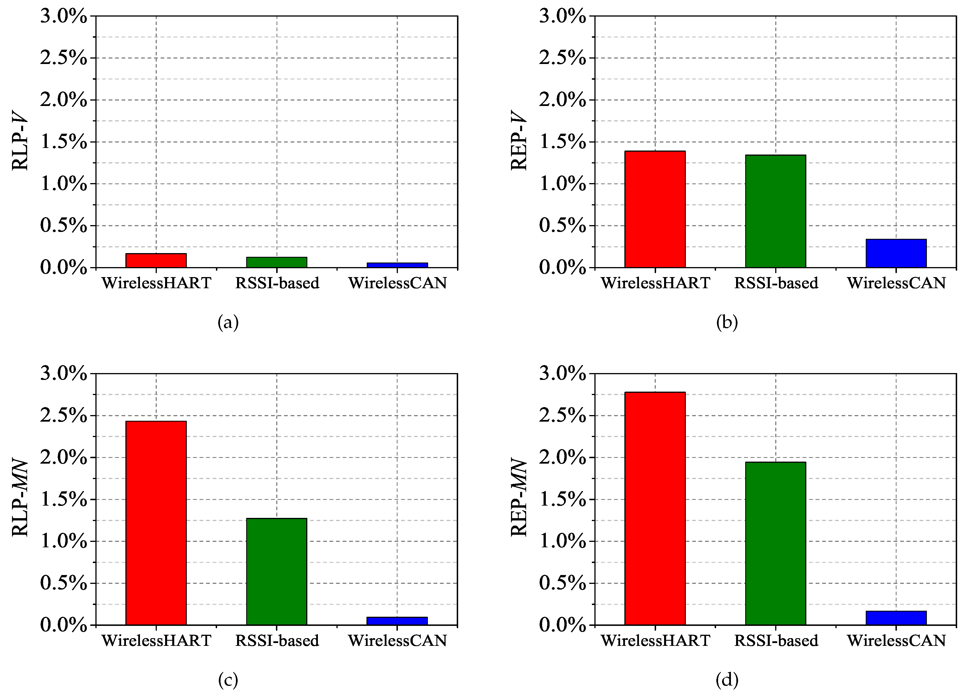 Sensors 17 01797 g012