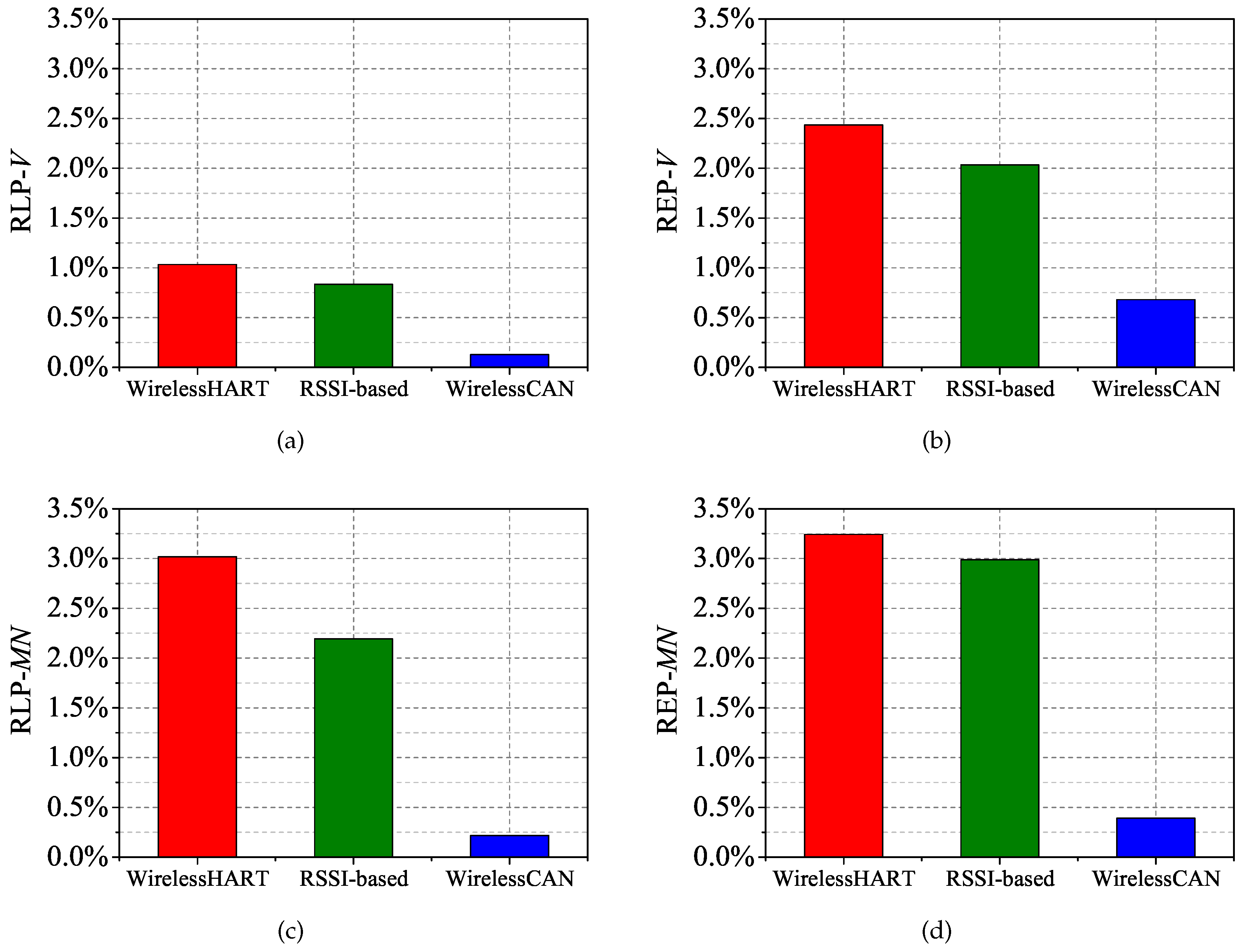Sensors 17 01797 g013