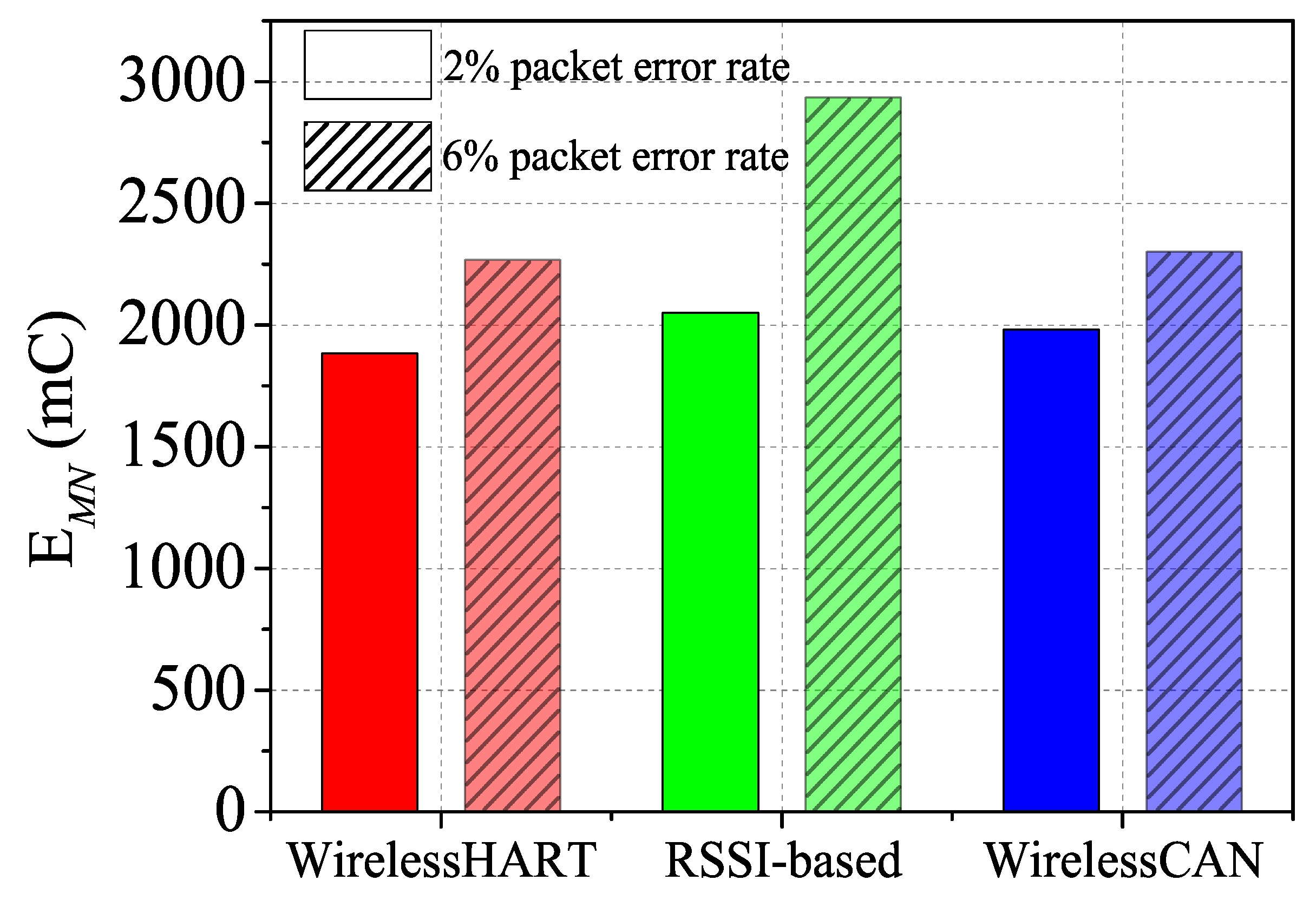 Sensors 17 01797 g014