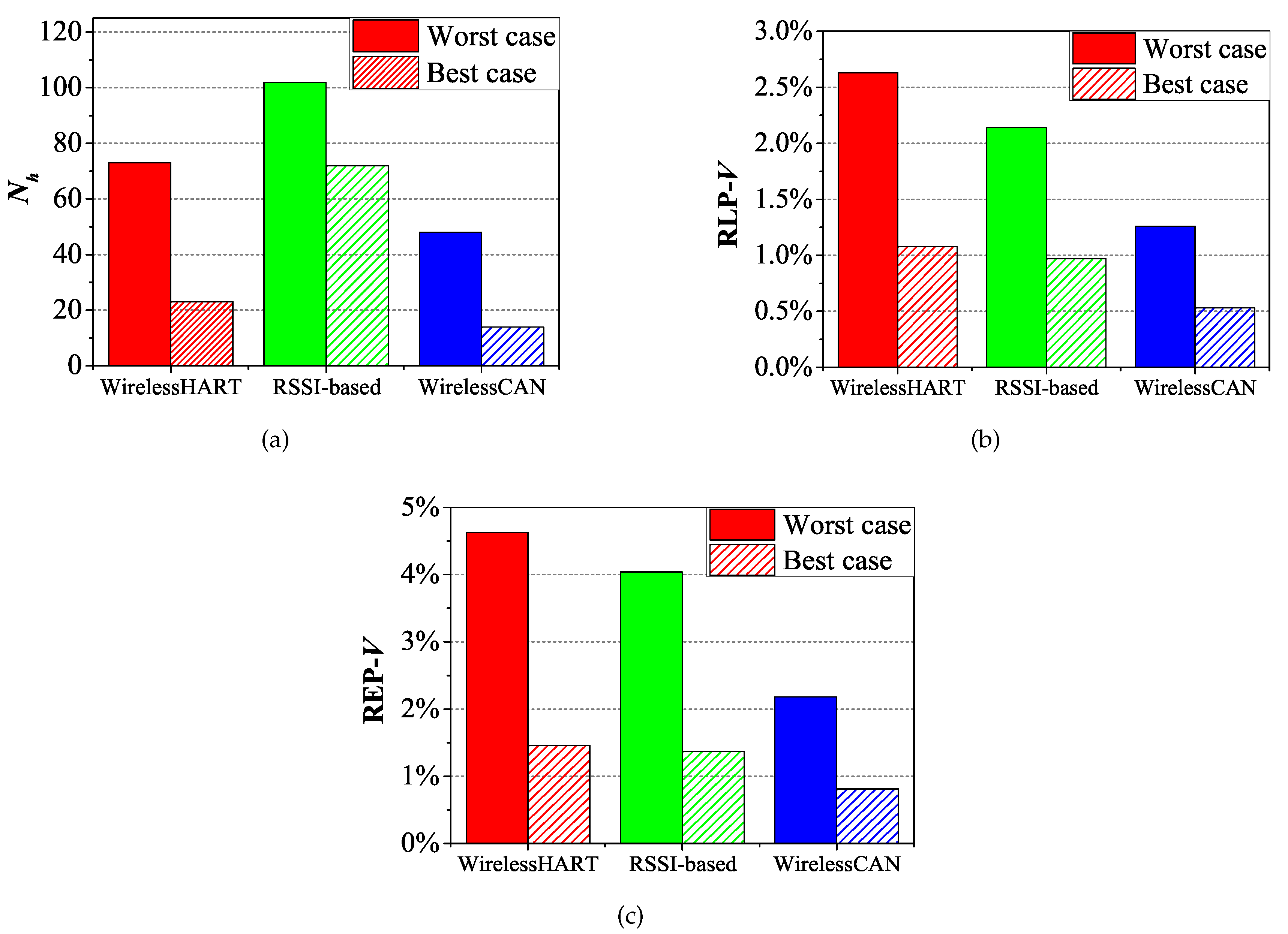 Sensors 17 01797 g016