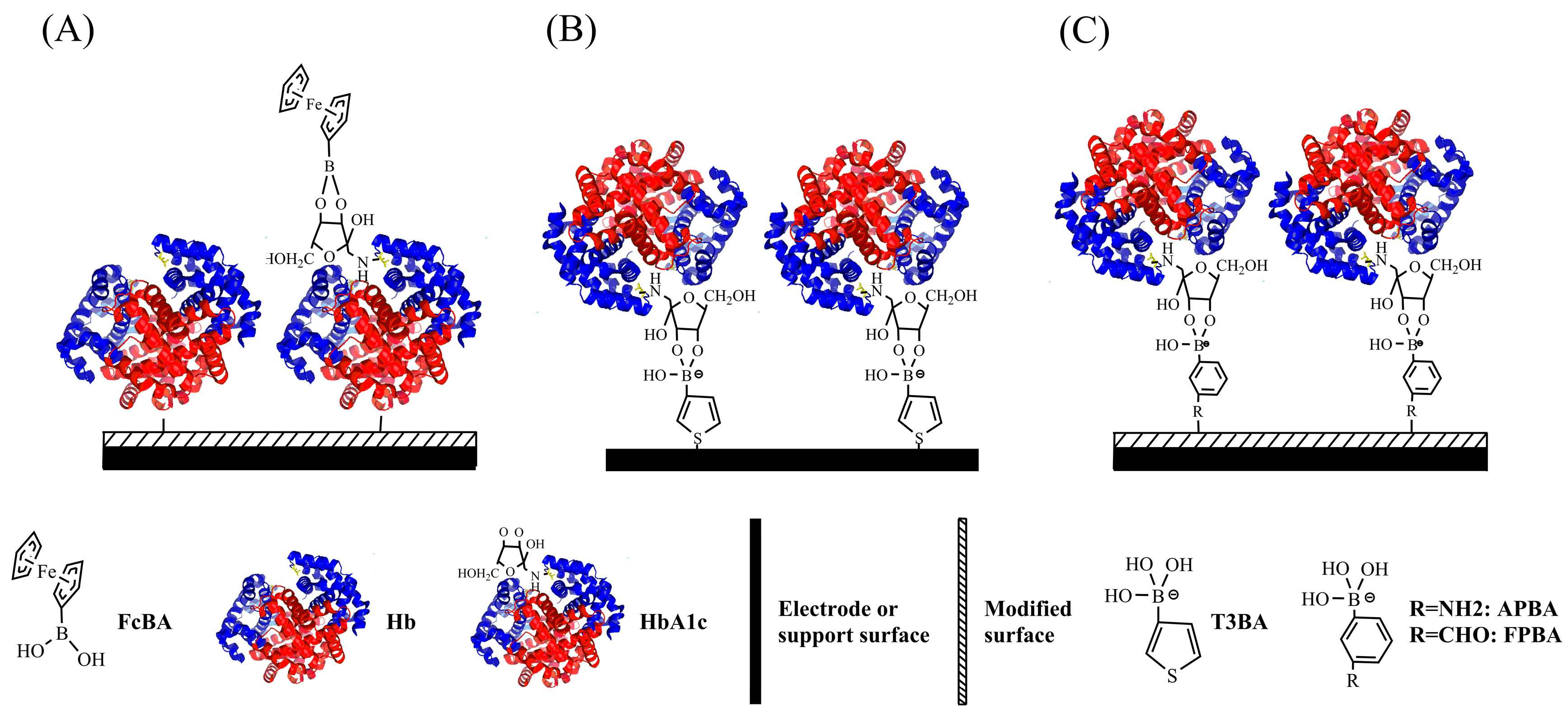 Sensors 17 01798 g001