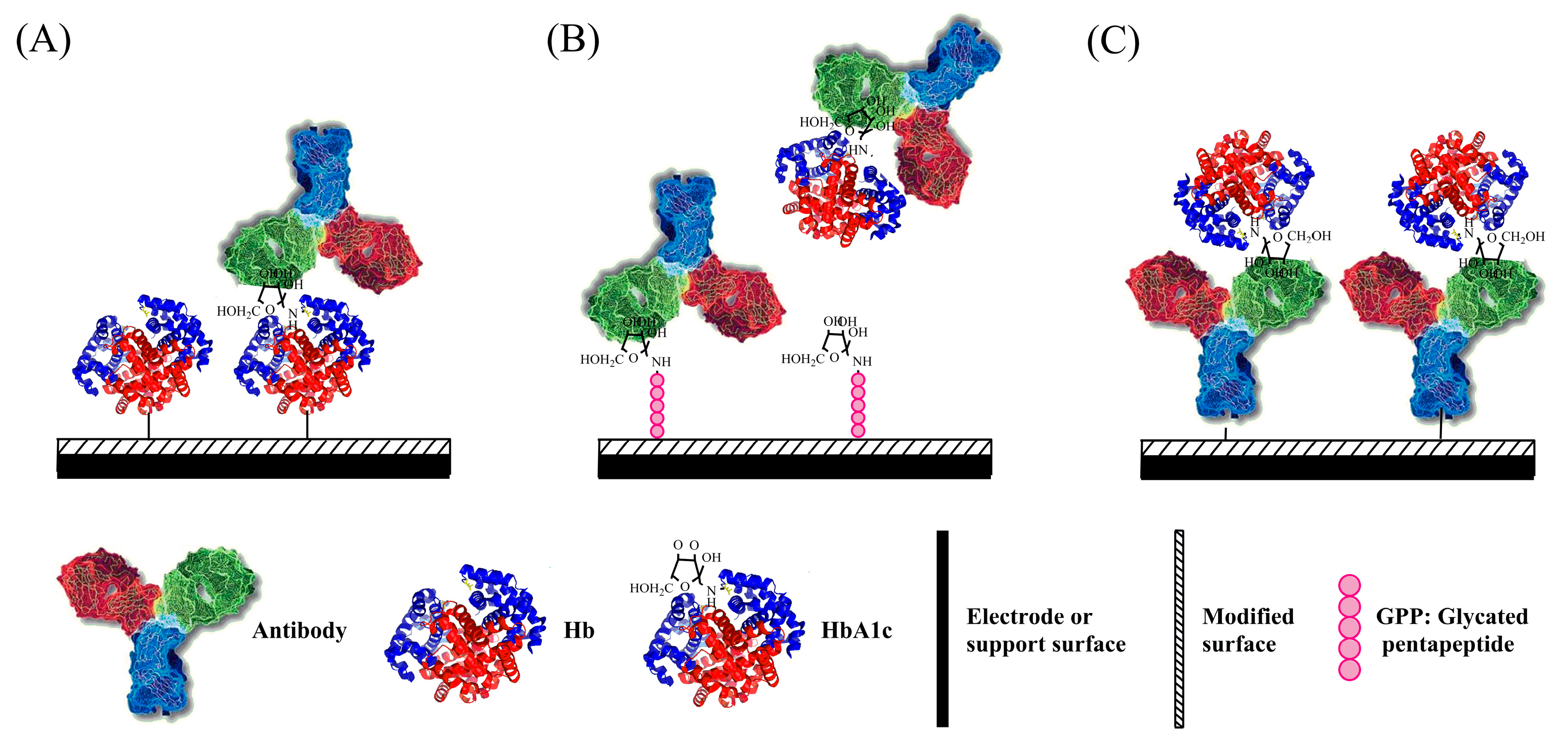 Sensors 17 01798 g002