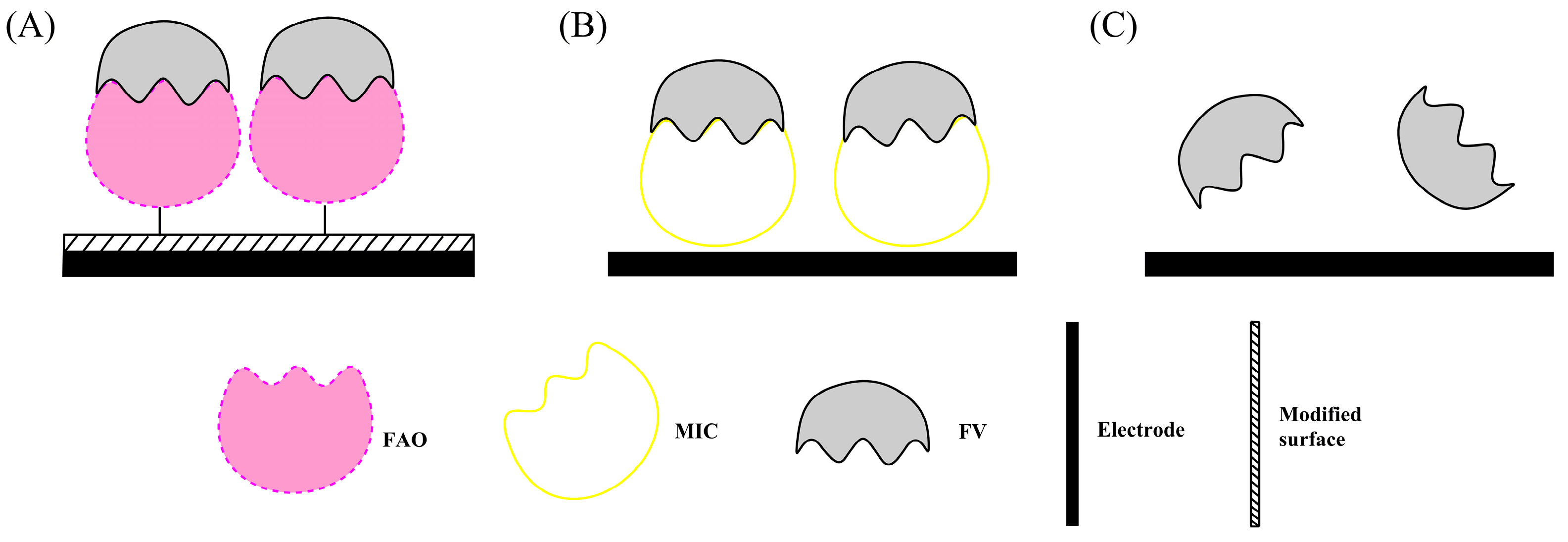 Sensors 17 01798 g003