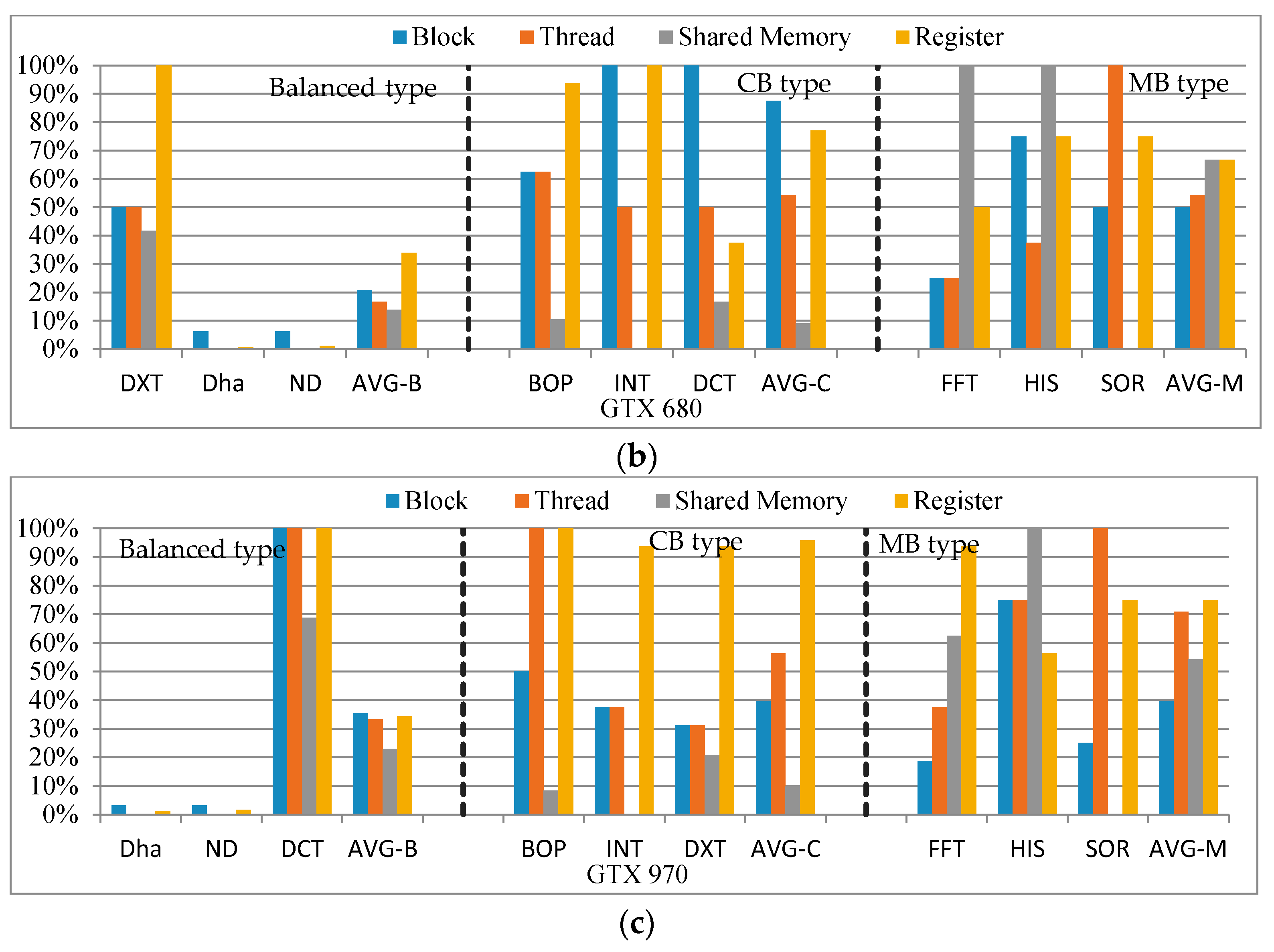 Sensors 17 01799 g009b