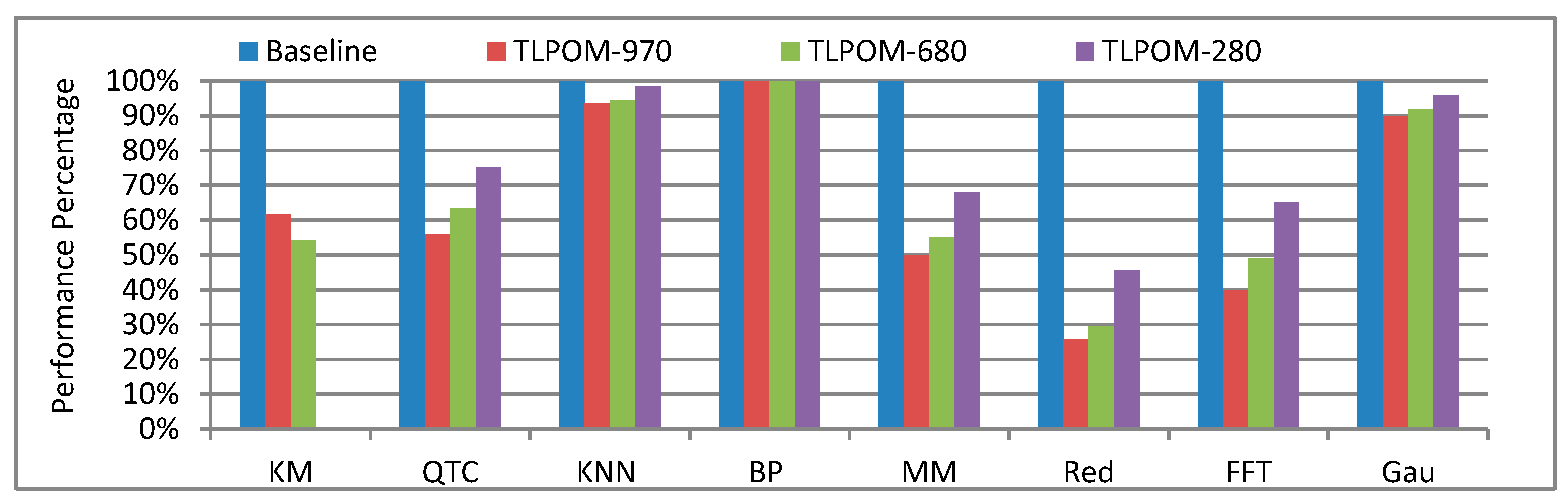 Sensors 17 01799 g011