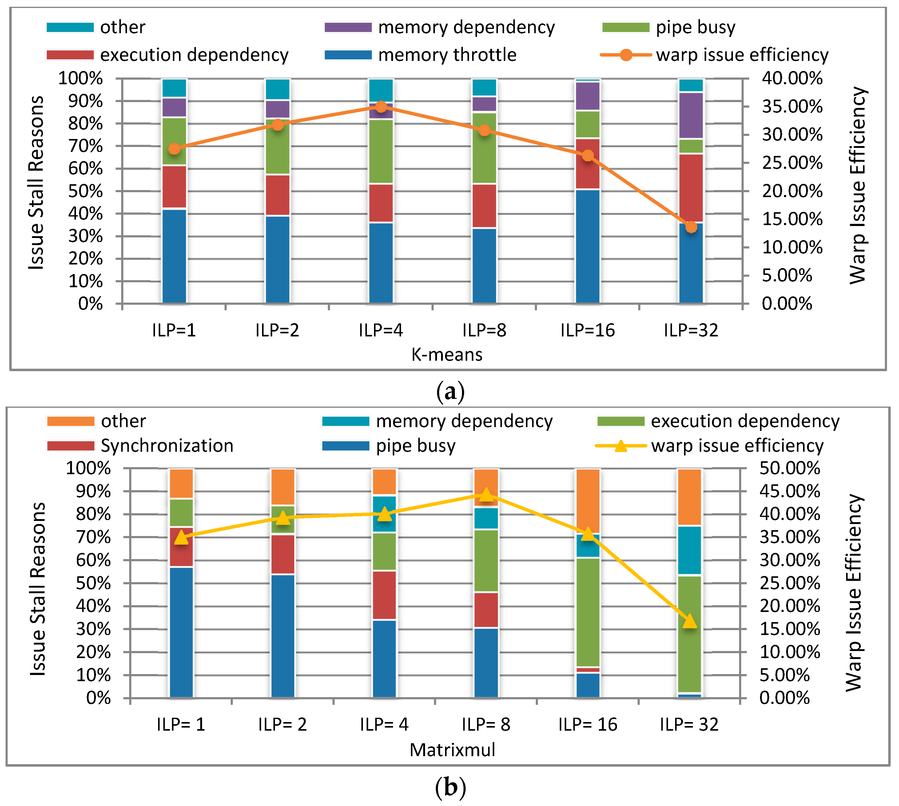 Sensors 17 01799 g013