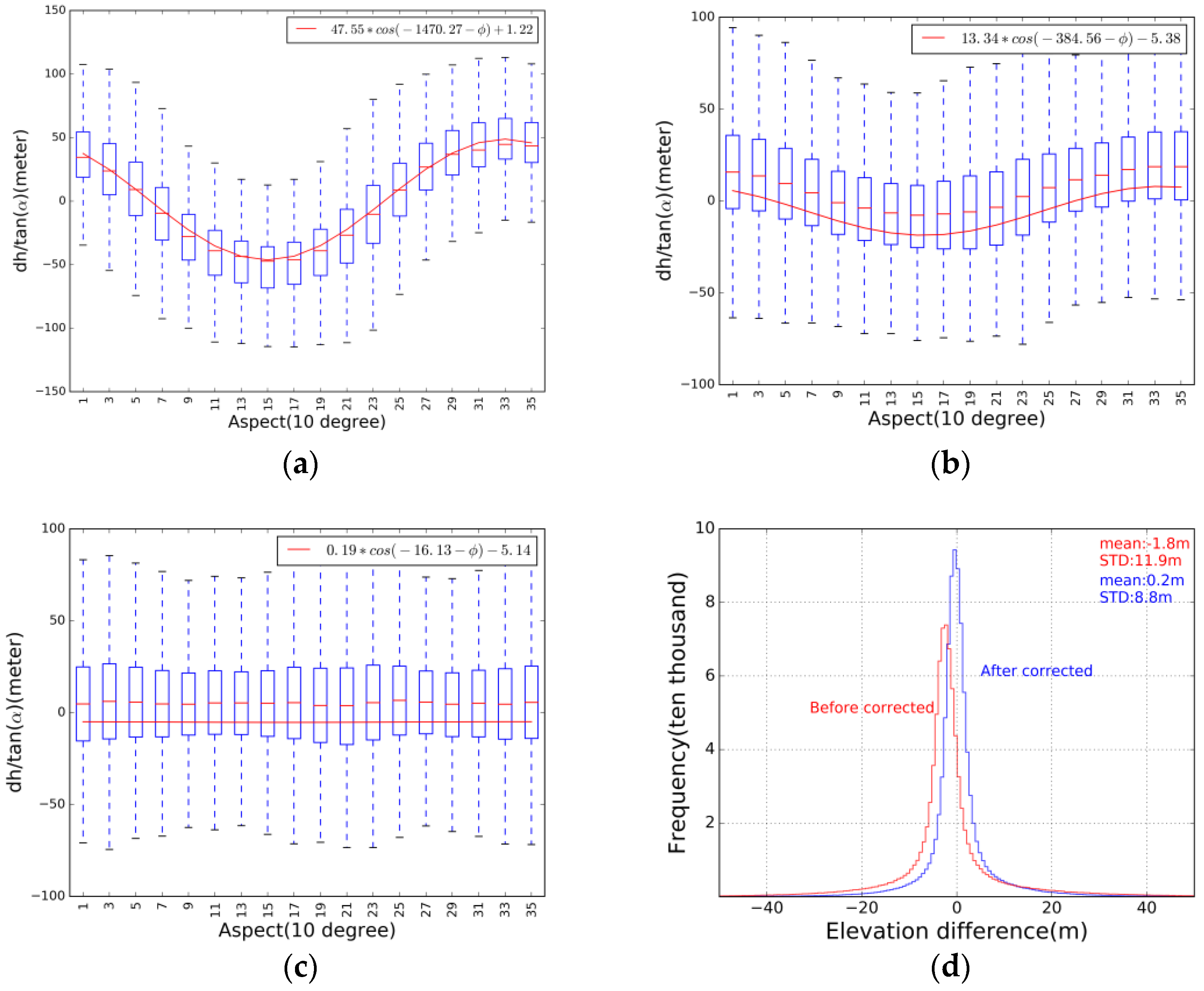 Sensors 17 01803 g001