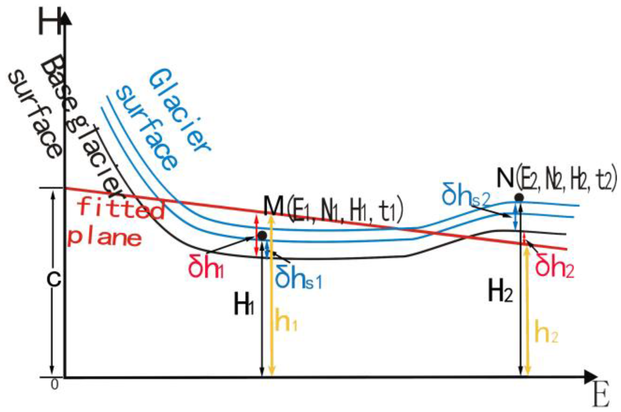 Sensors 17 01803 g004