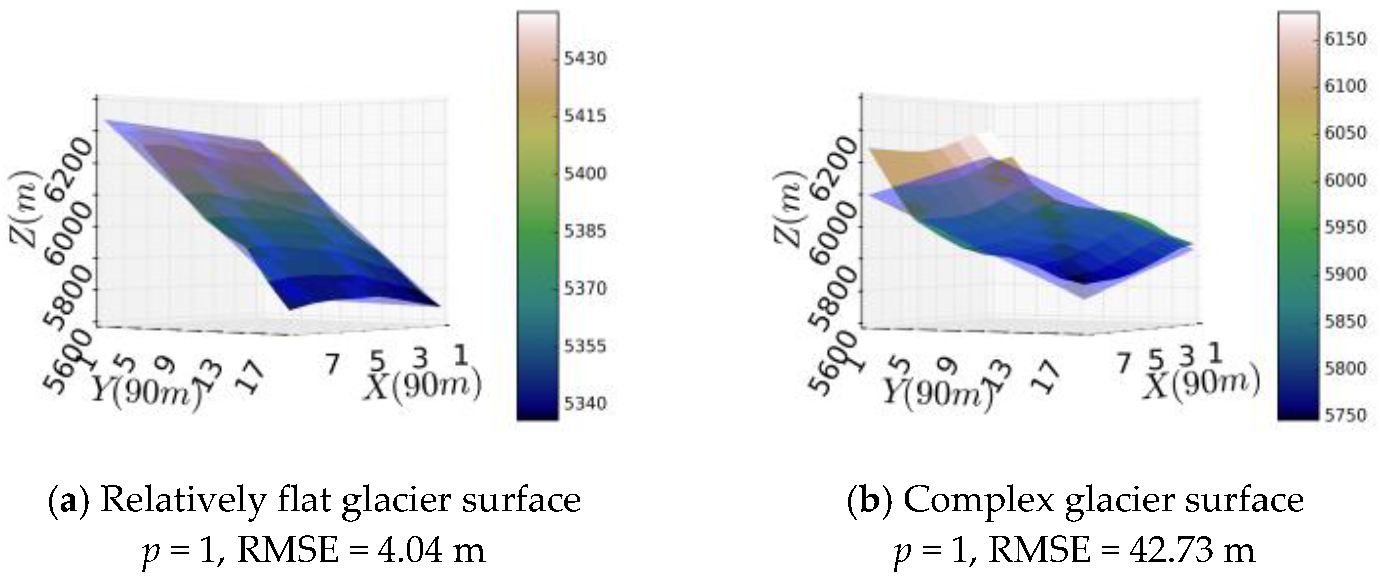 Sensors 17 01803 g005a