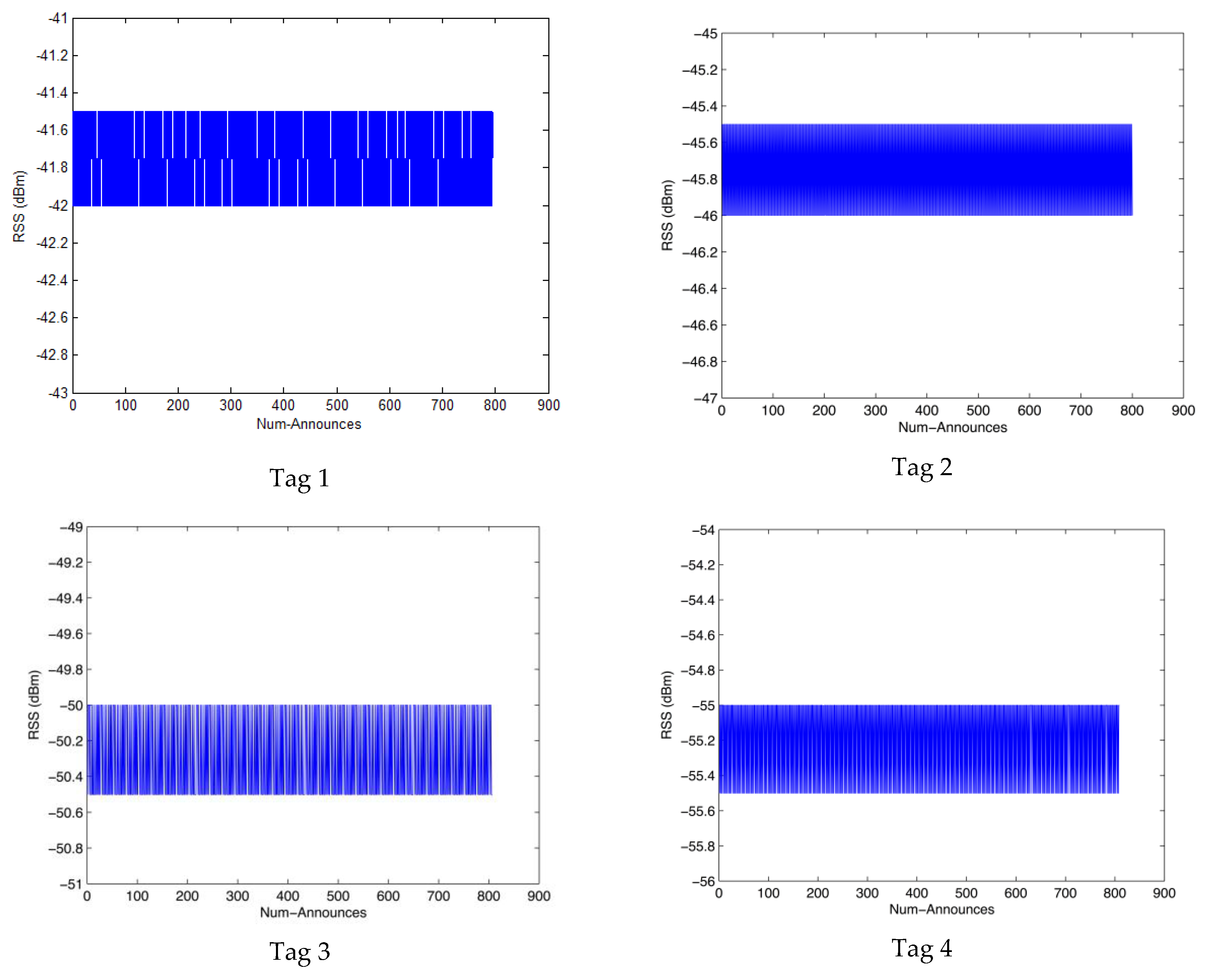 Sensors 17 01806 g008a