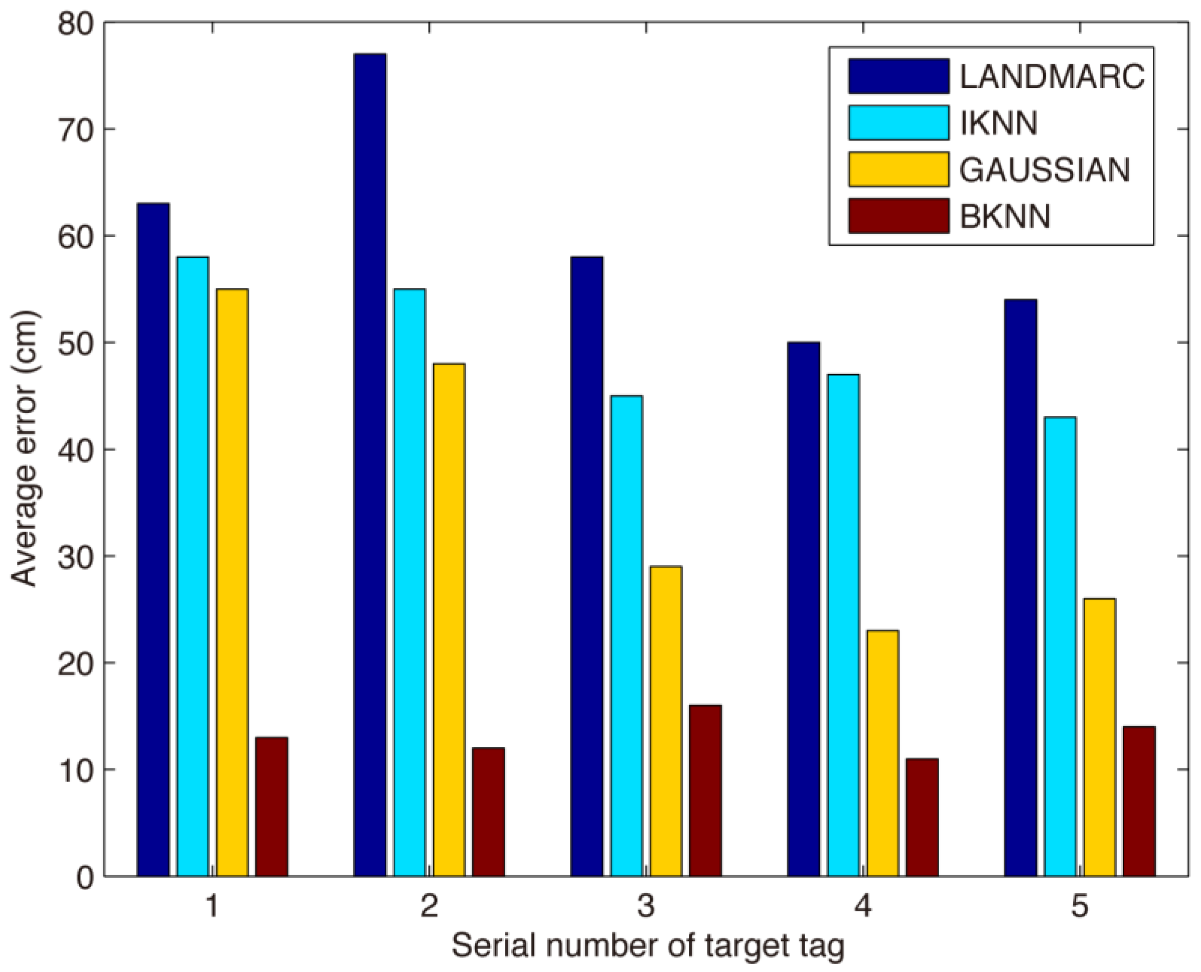 Sensors 17 01806 g009