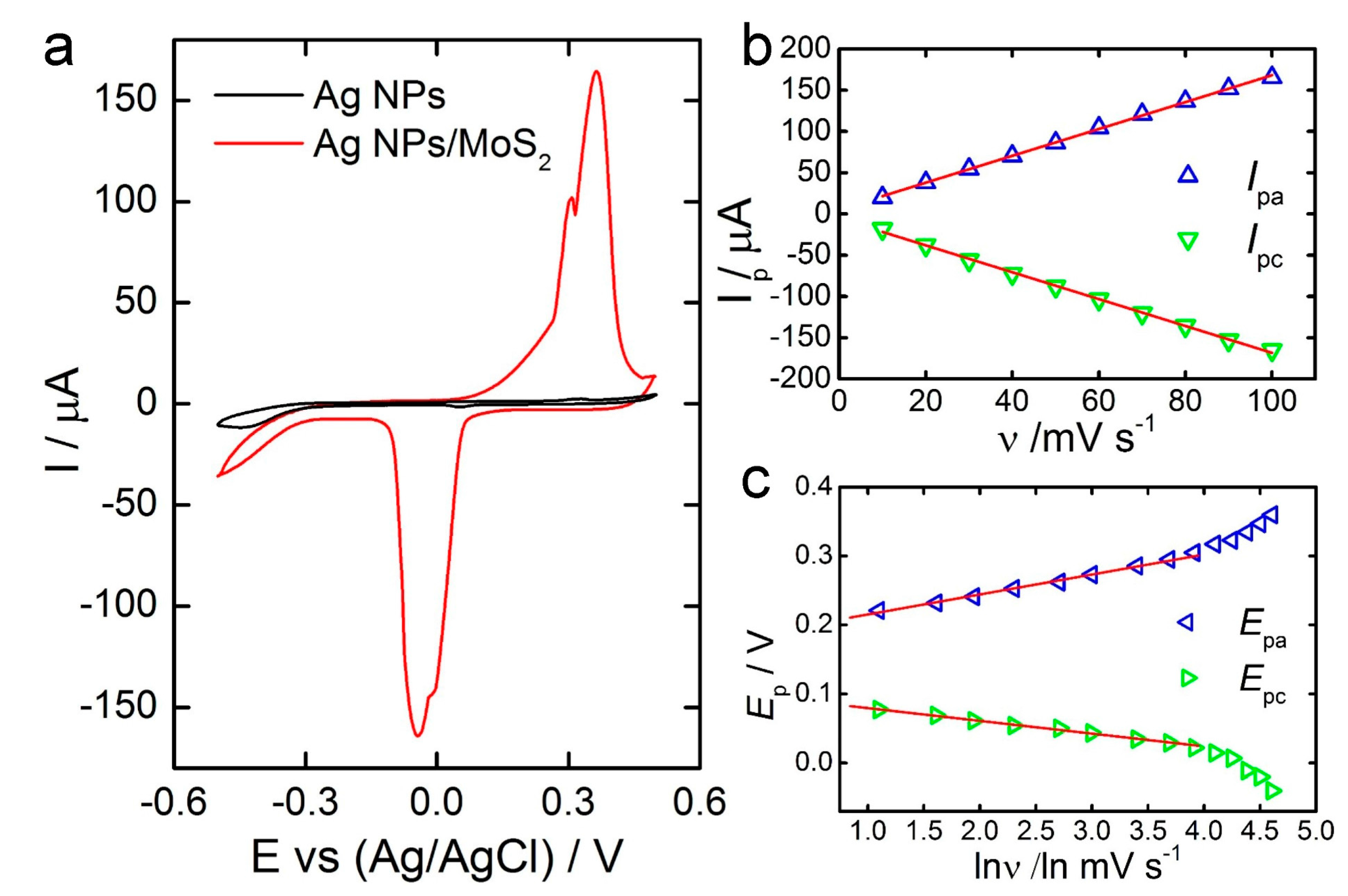 Sensors 17 01807 g002