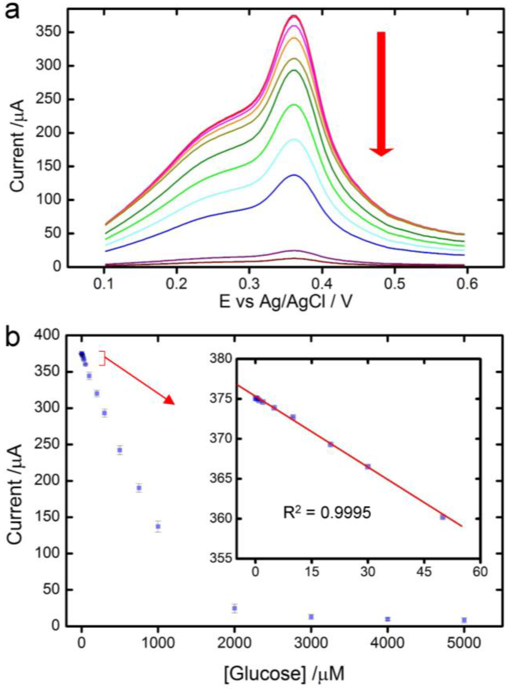 Sensors 17 01807 g003