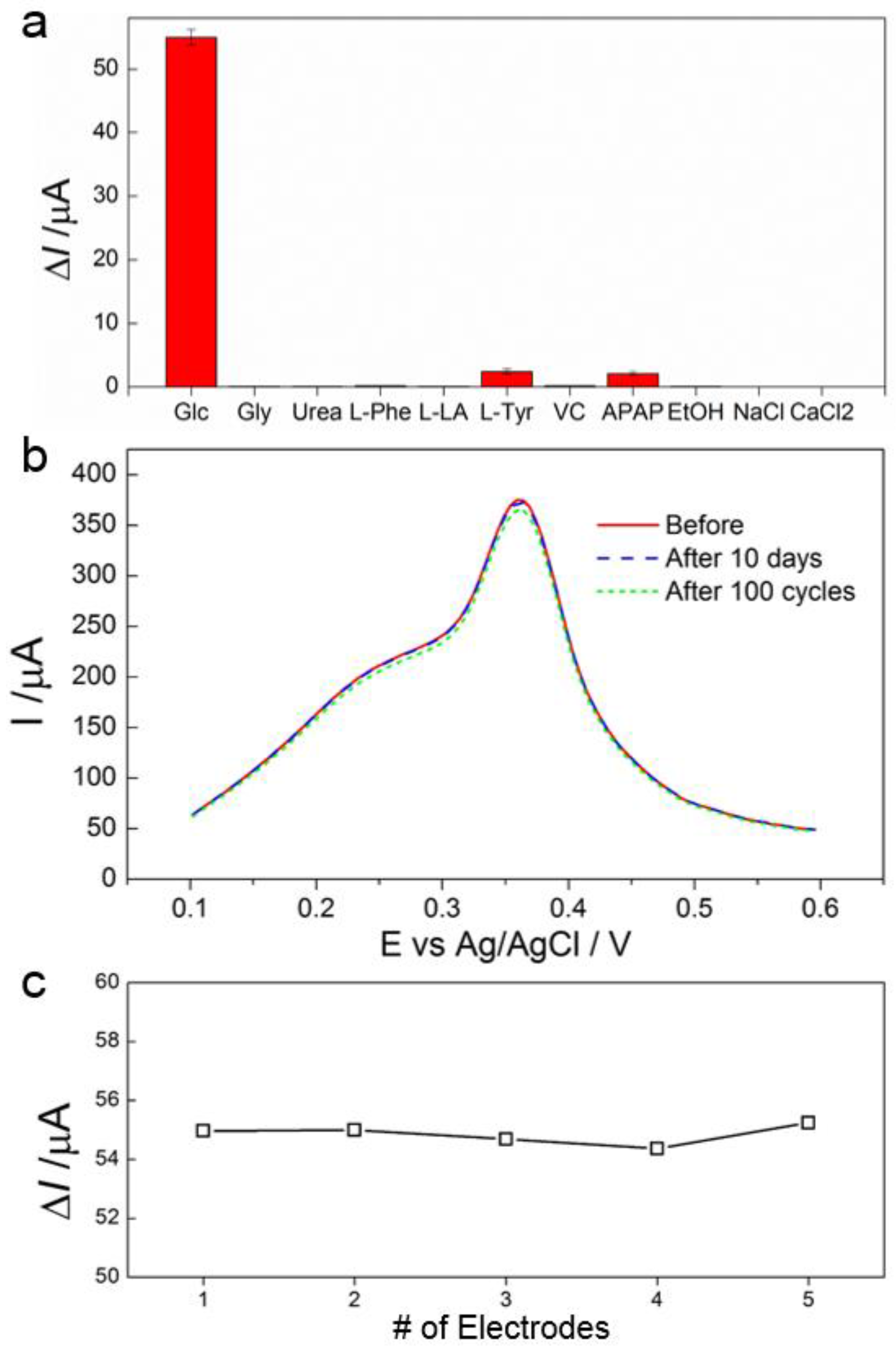 Sensors 17 01807 g004