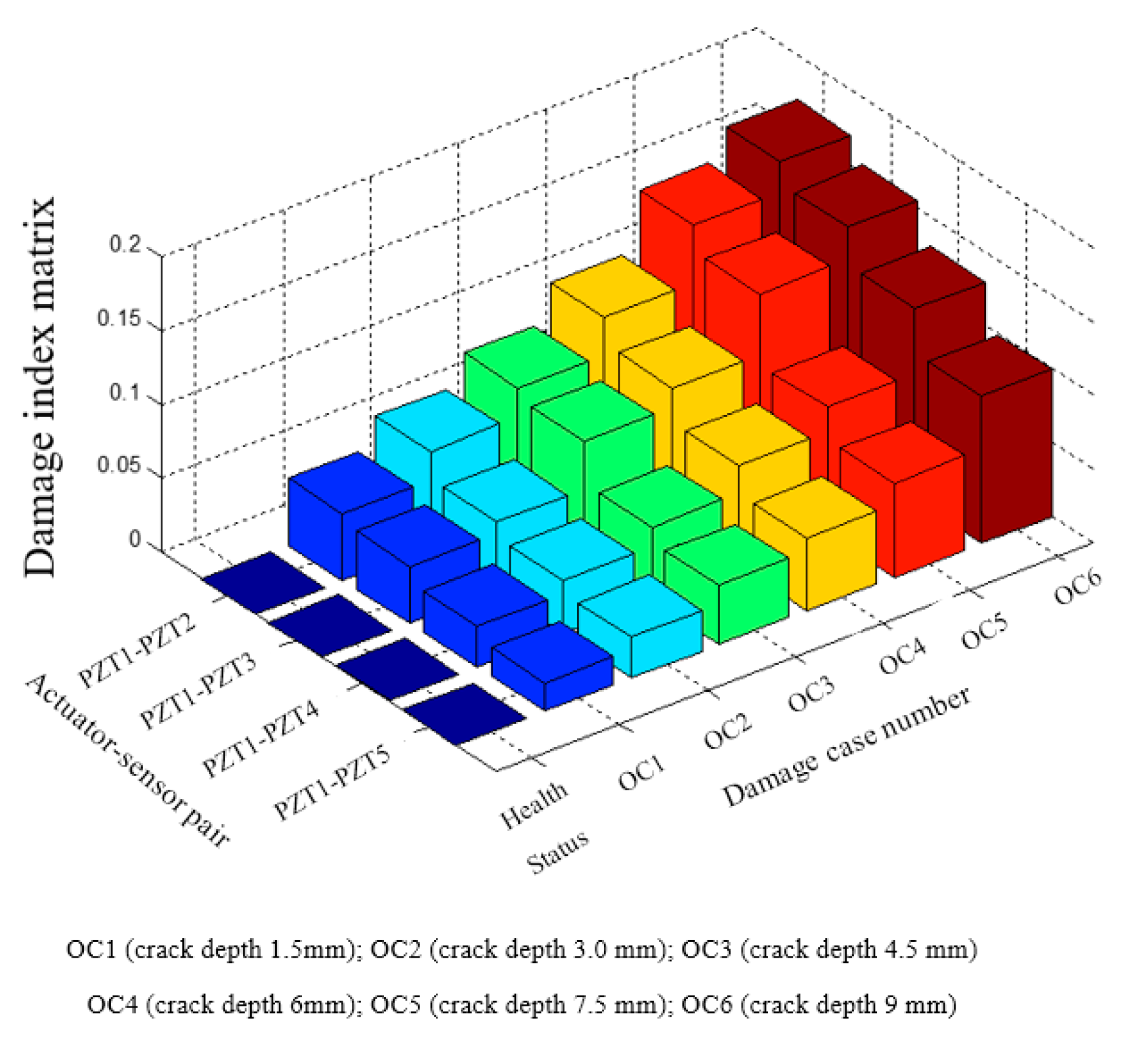 Sensors 17 01812 g008