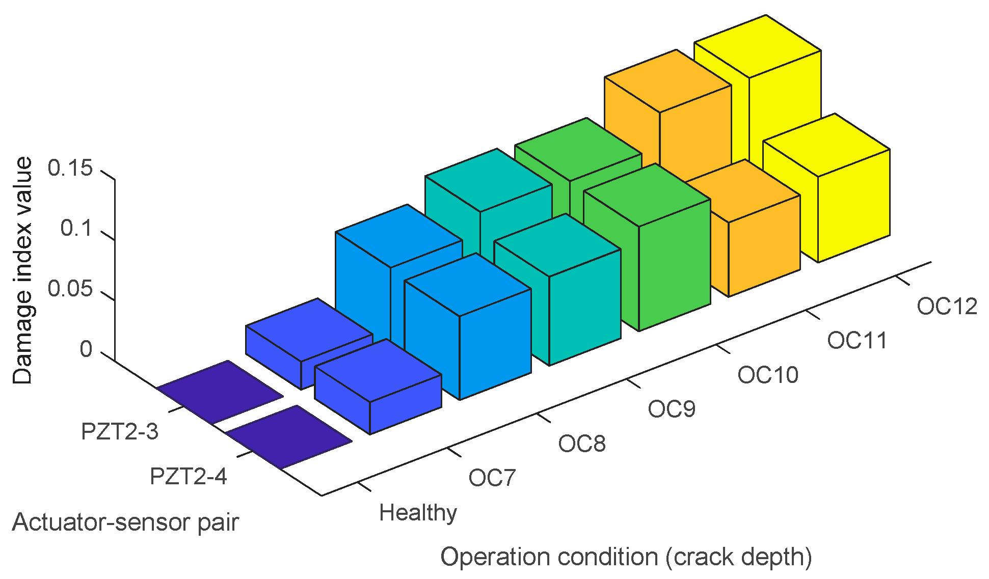Sensors 17 01812 g009