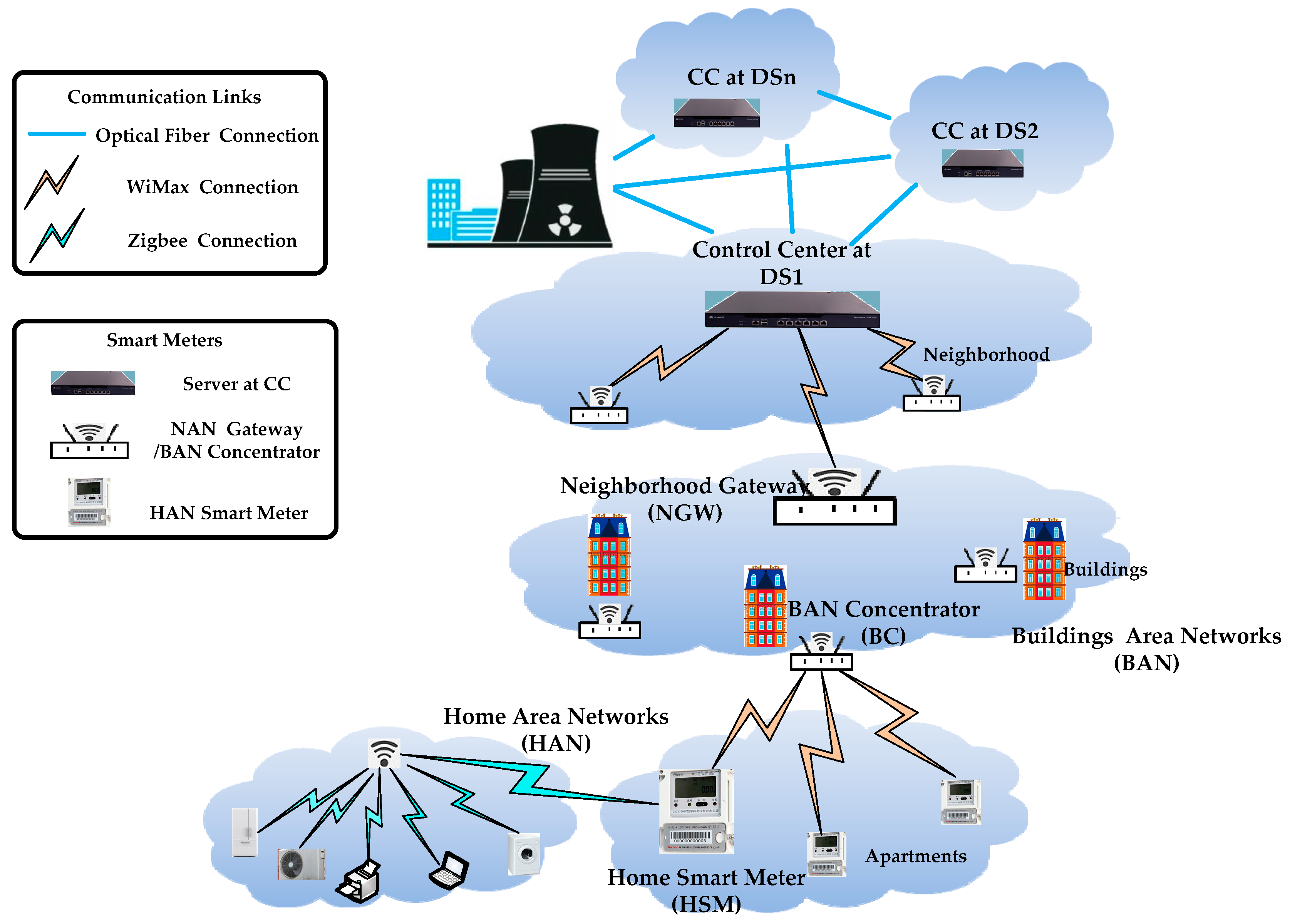 Sensors 17 01814 g001
