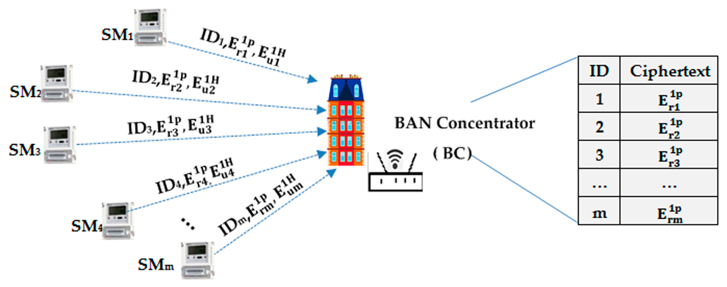 Sensors 17 01814 g002