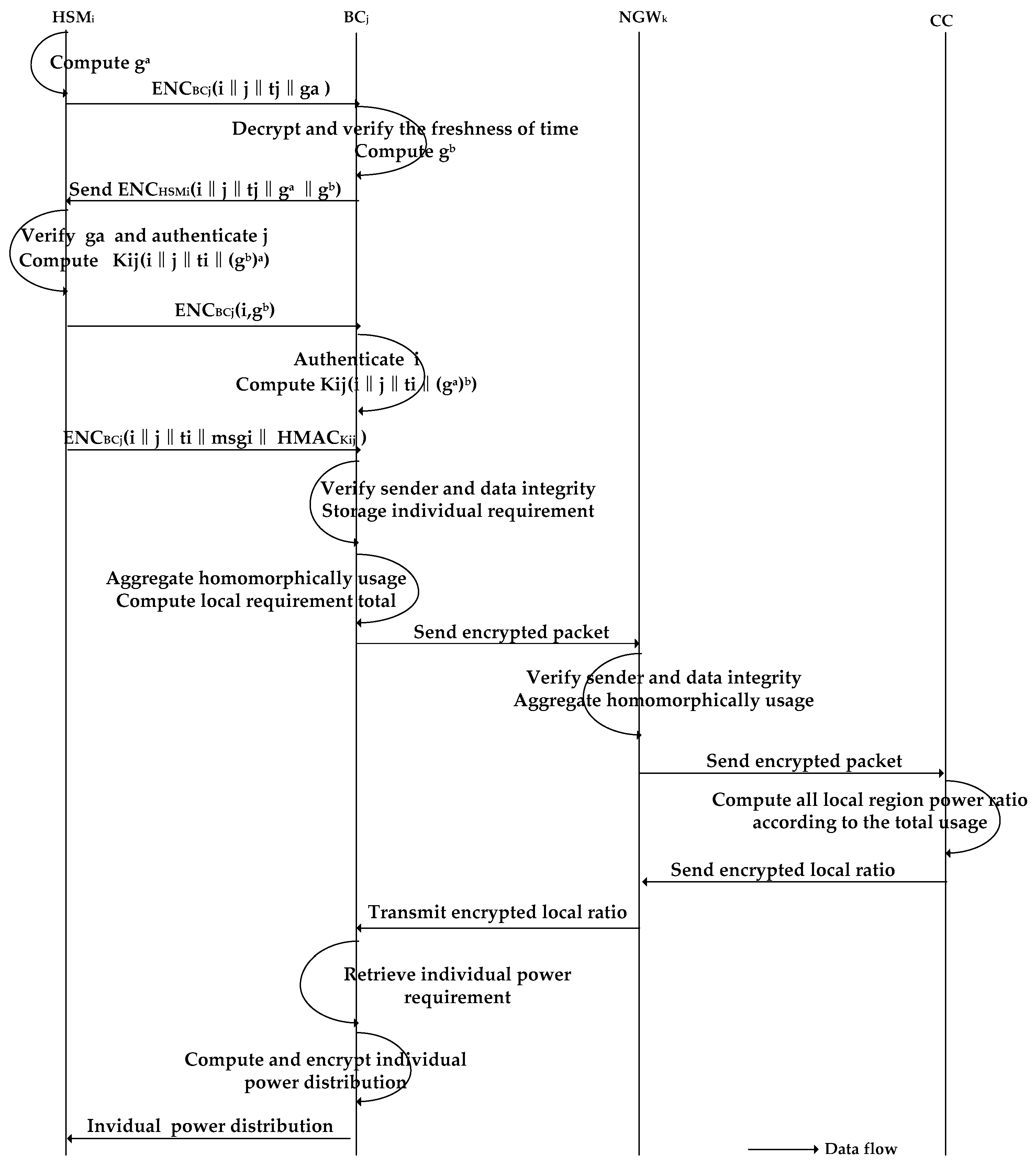 Sensors 17 01814 g003