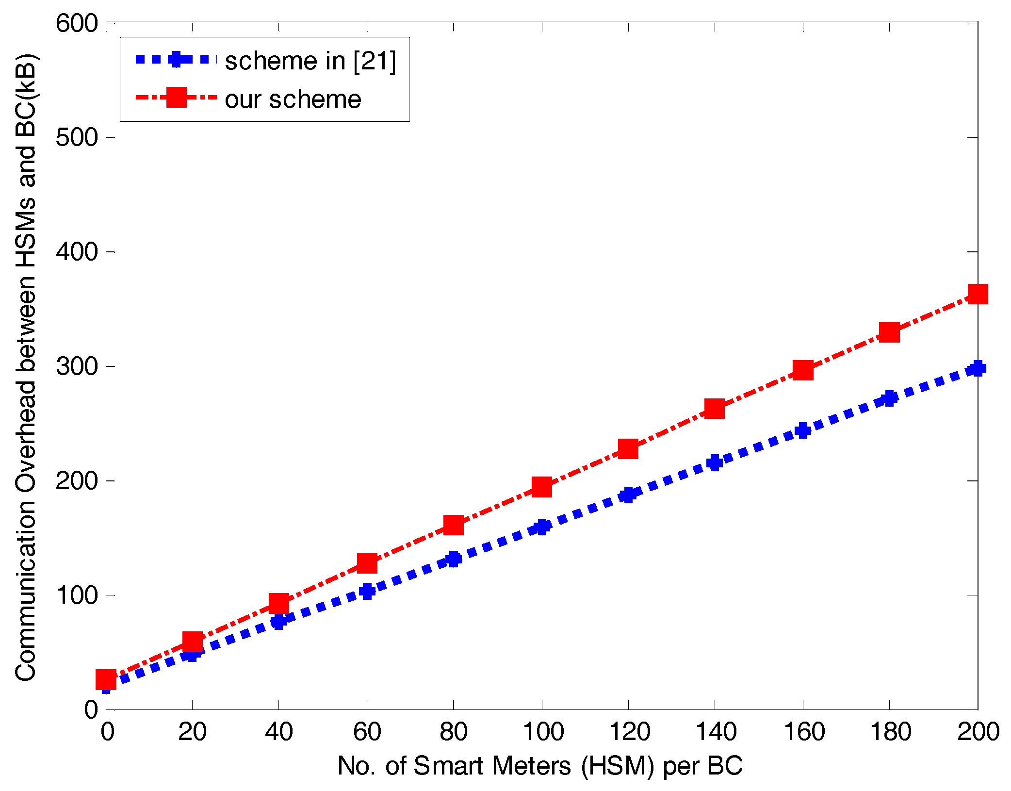 Sensors 17 01814 g005