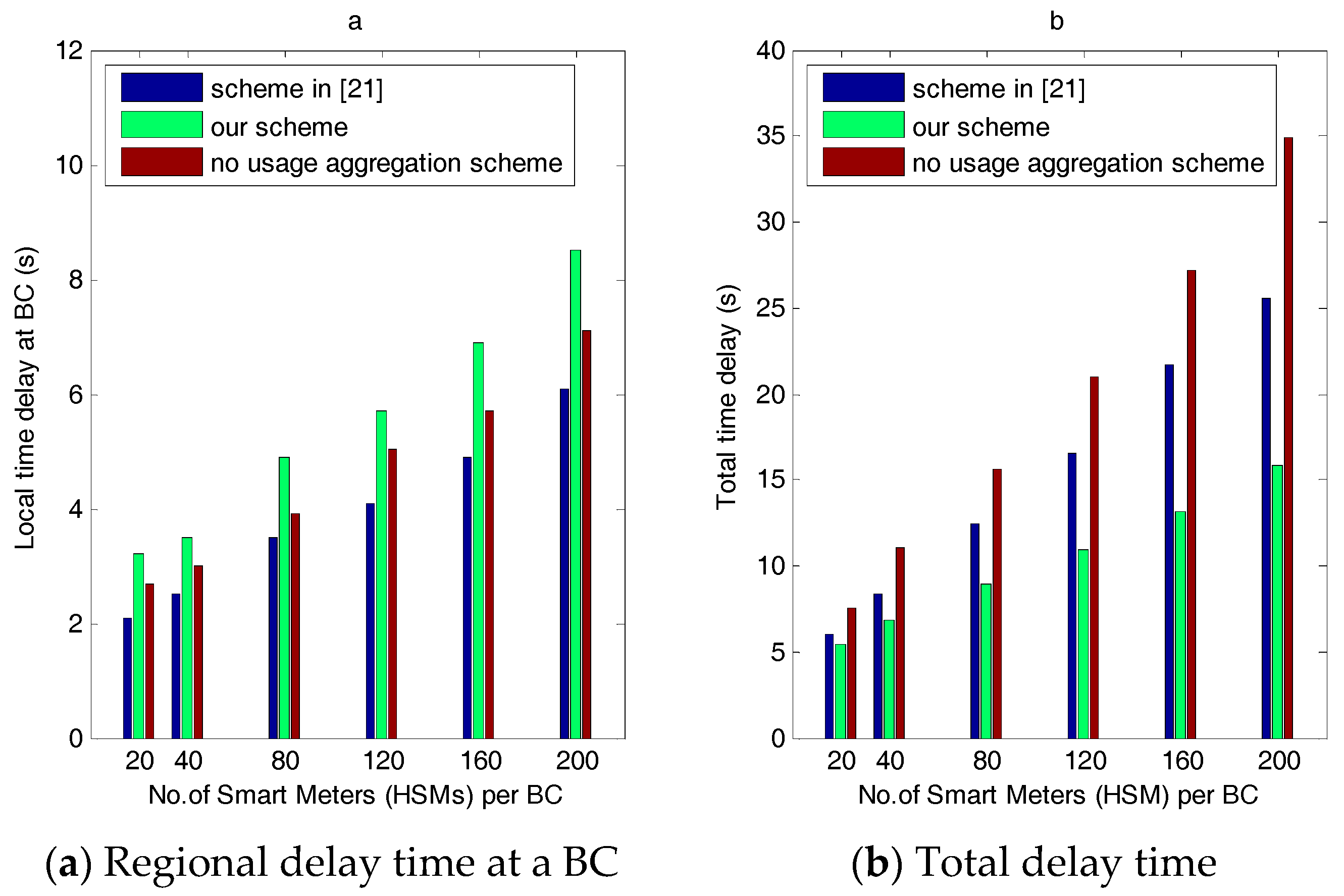 Sensors 17 01814 g007