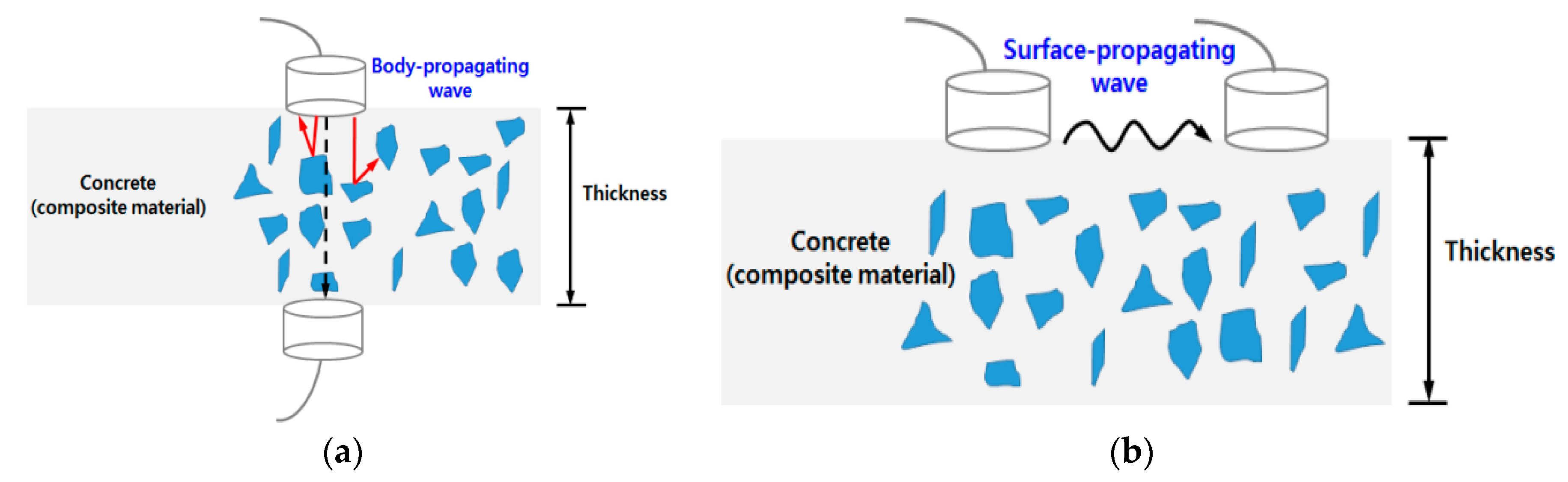 Sensors 17 01817 g001