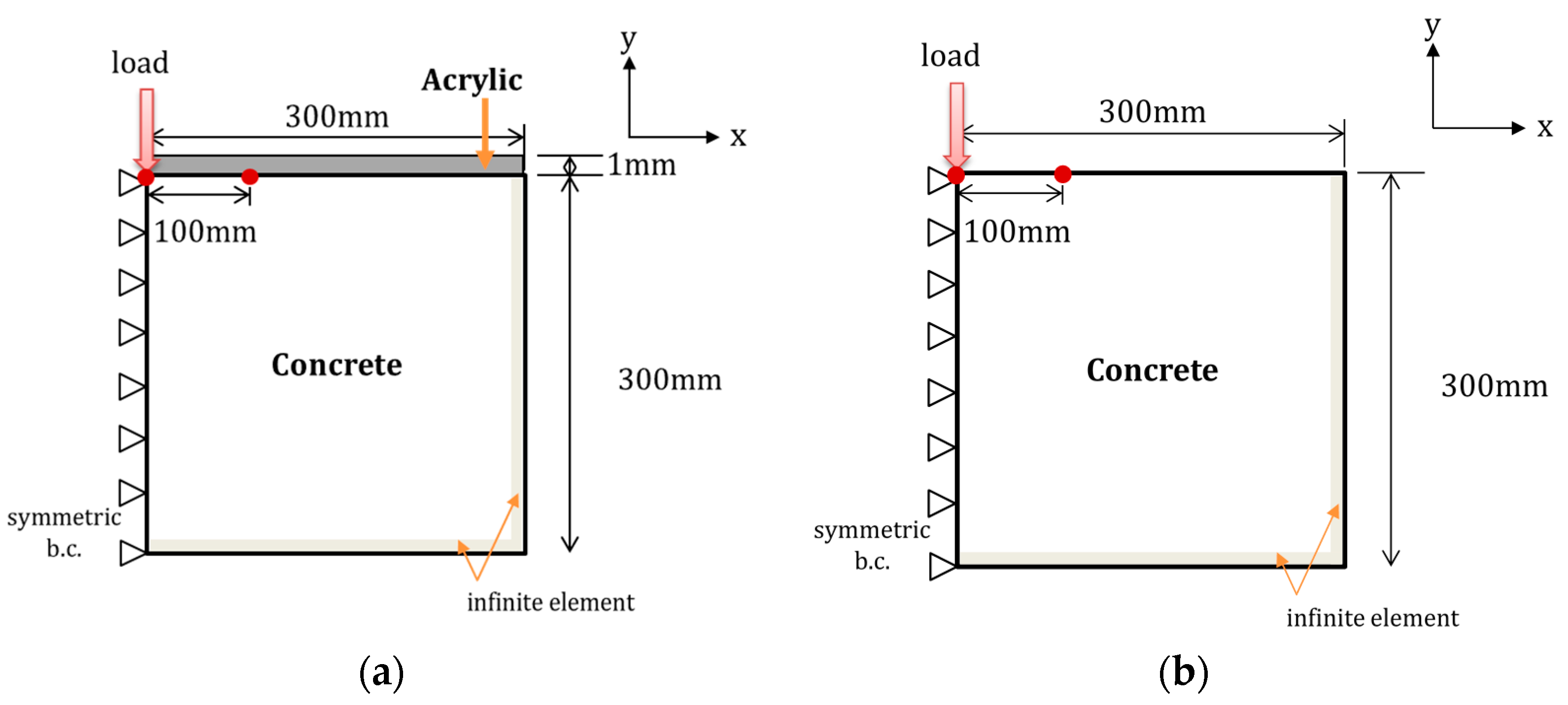 Sensors 17 01817 g003