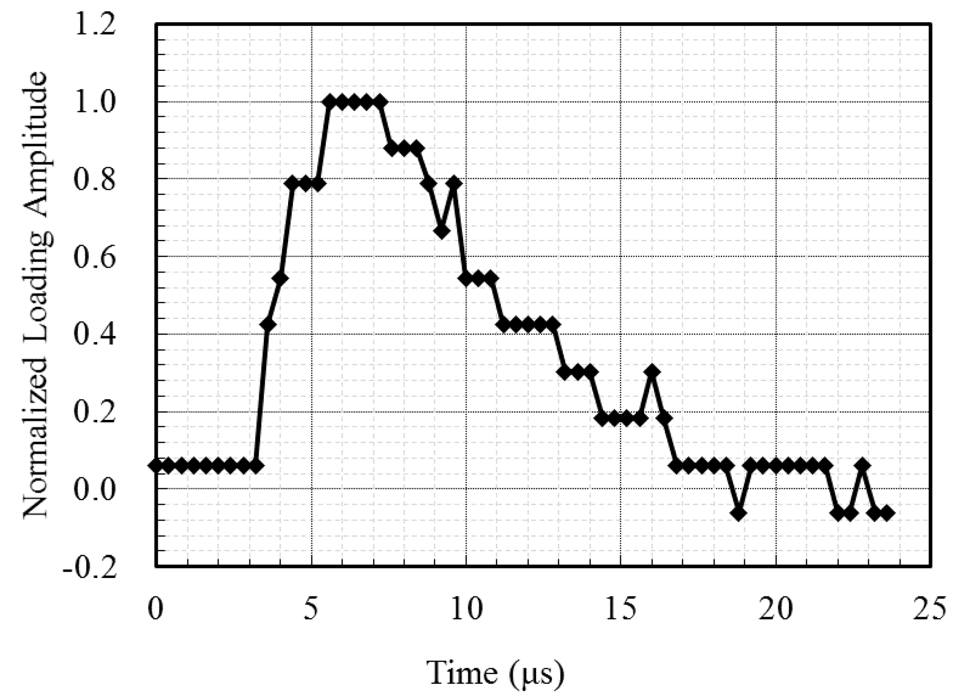 Sensors 17 01817 g004