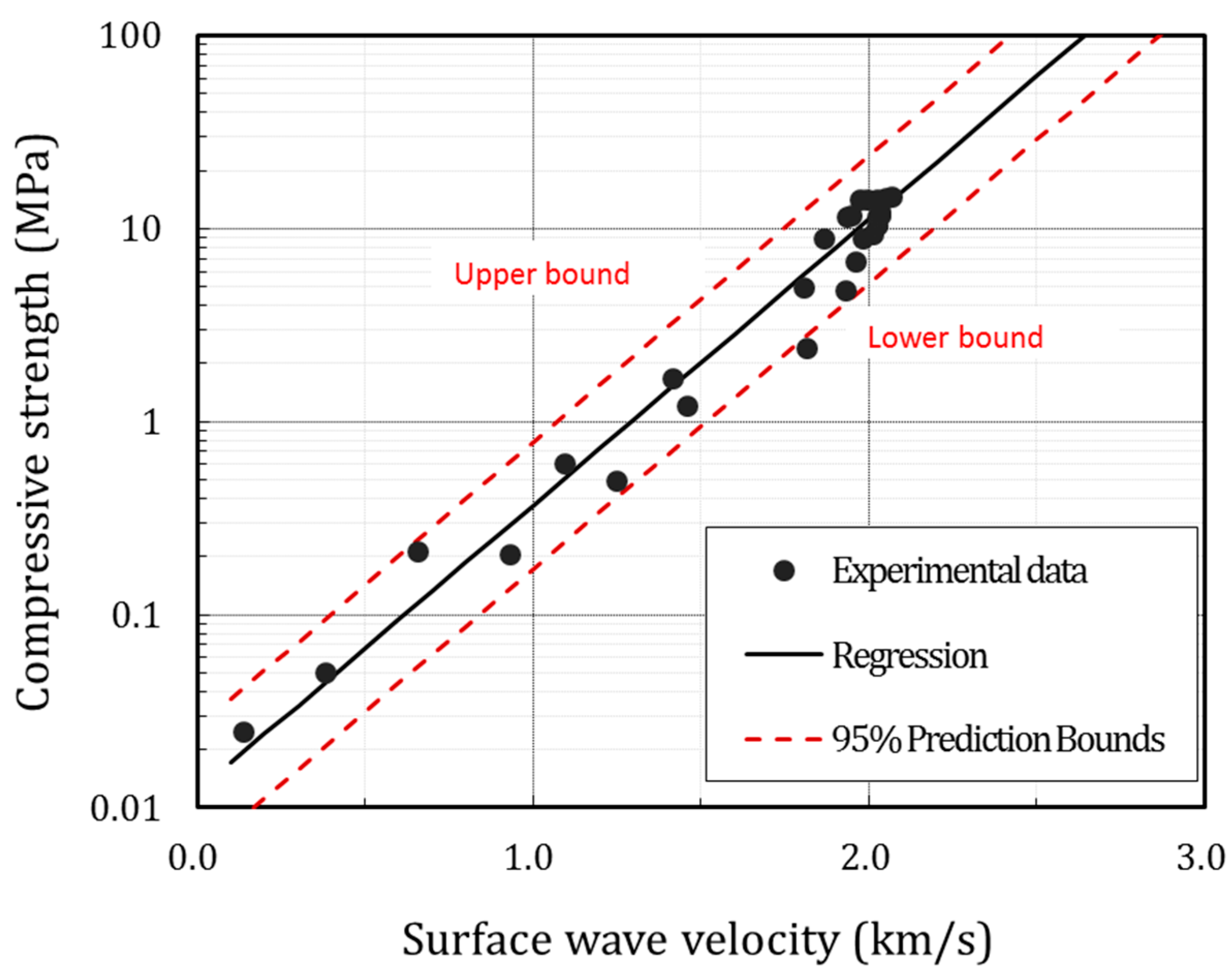 Sensors 17 01817 g014
