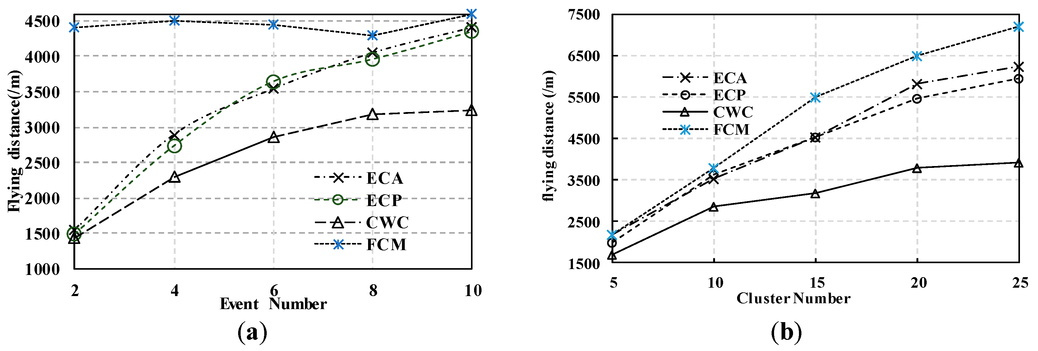 Sensors 17 01818 g003
