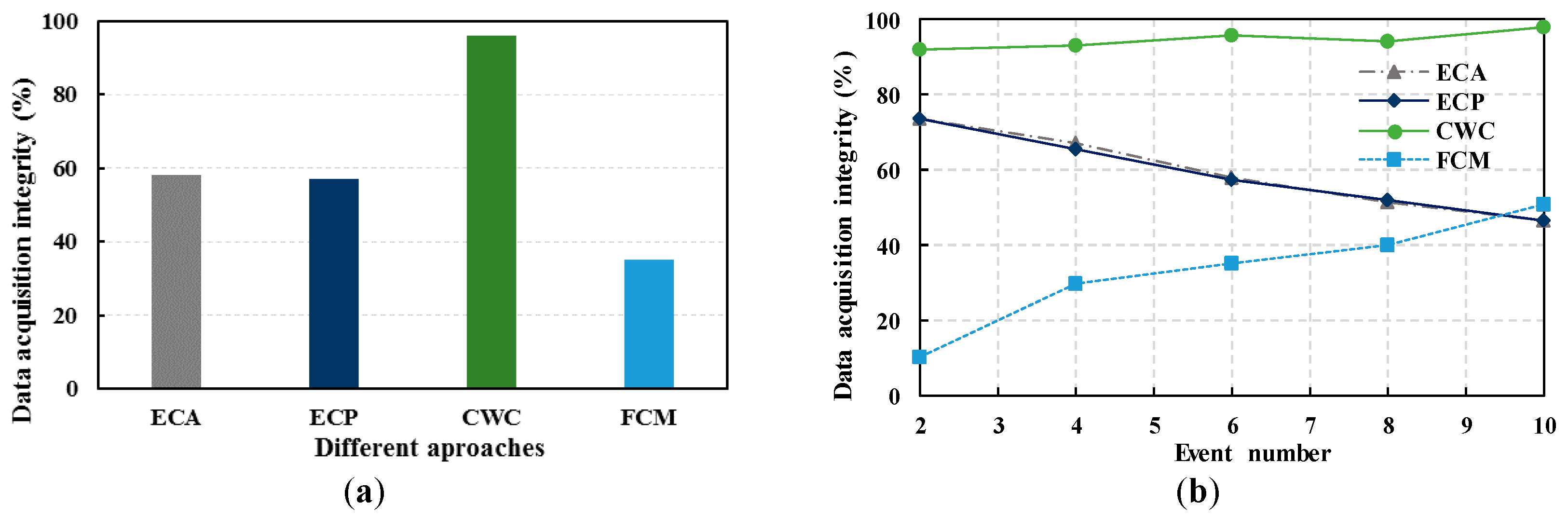 Sensors 17 01818 g004