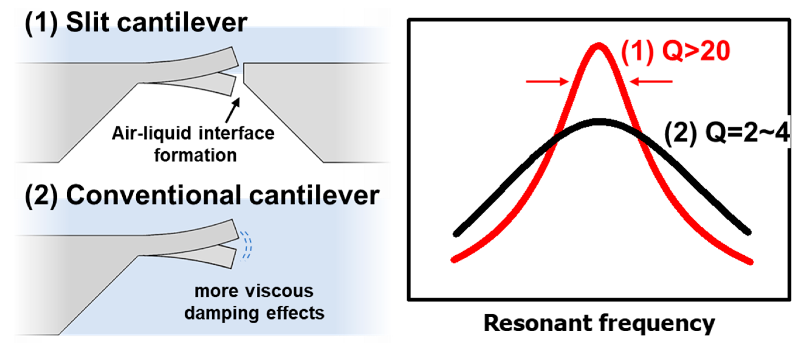 Sensors 17 01819 g001