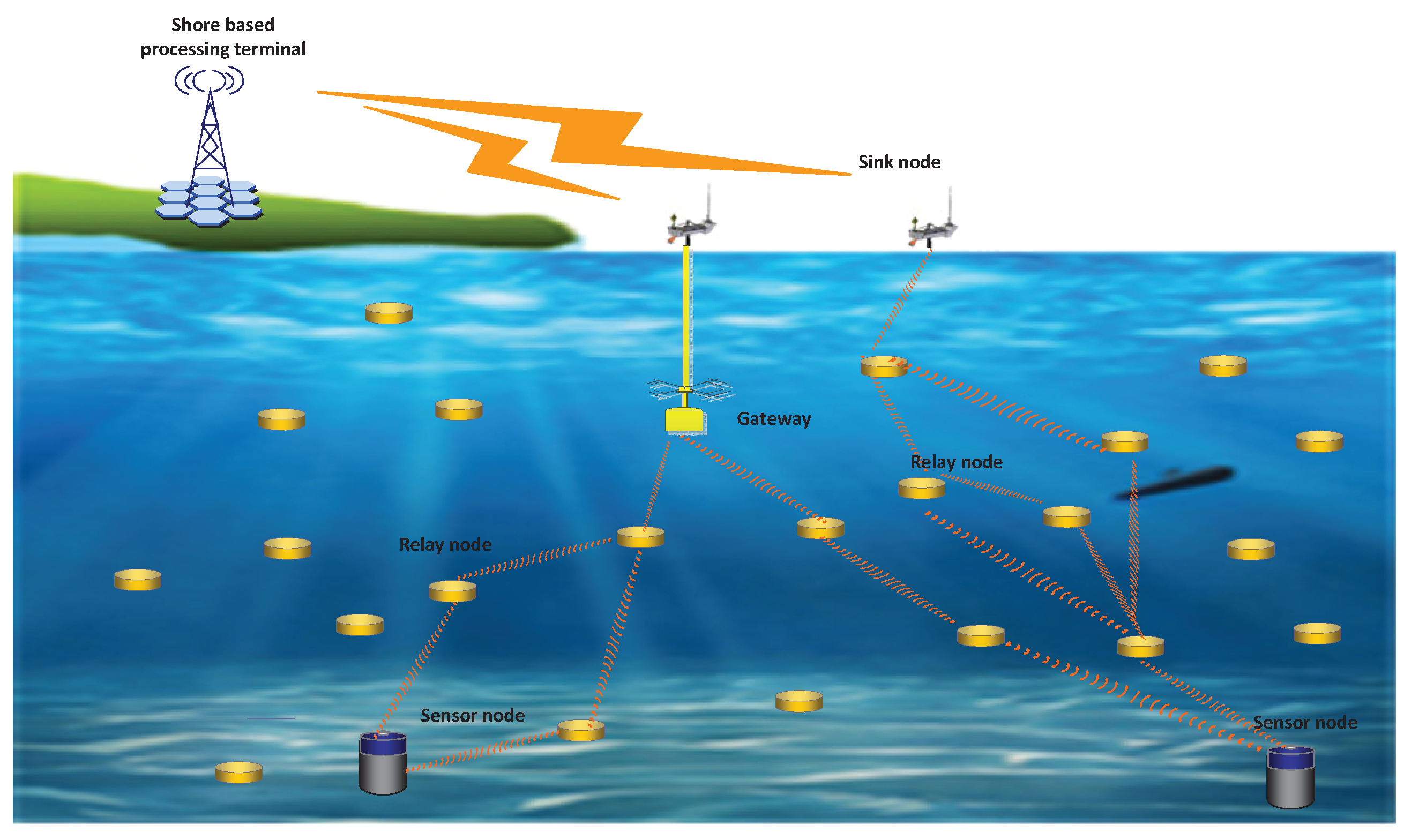 Sensors 17 01821 g001