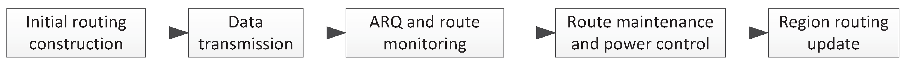 Sensors 17 01821 g003