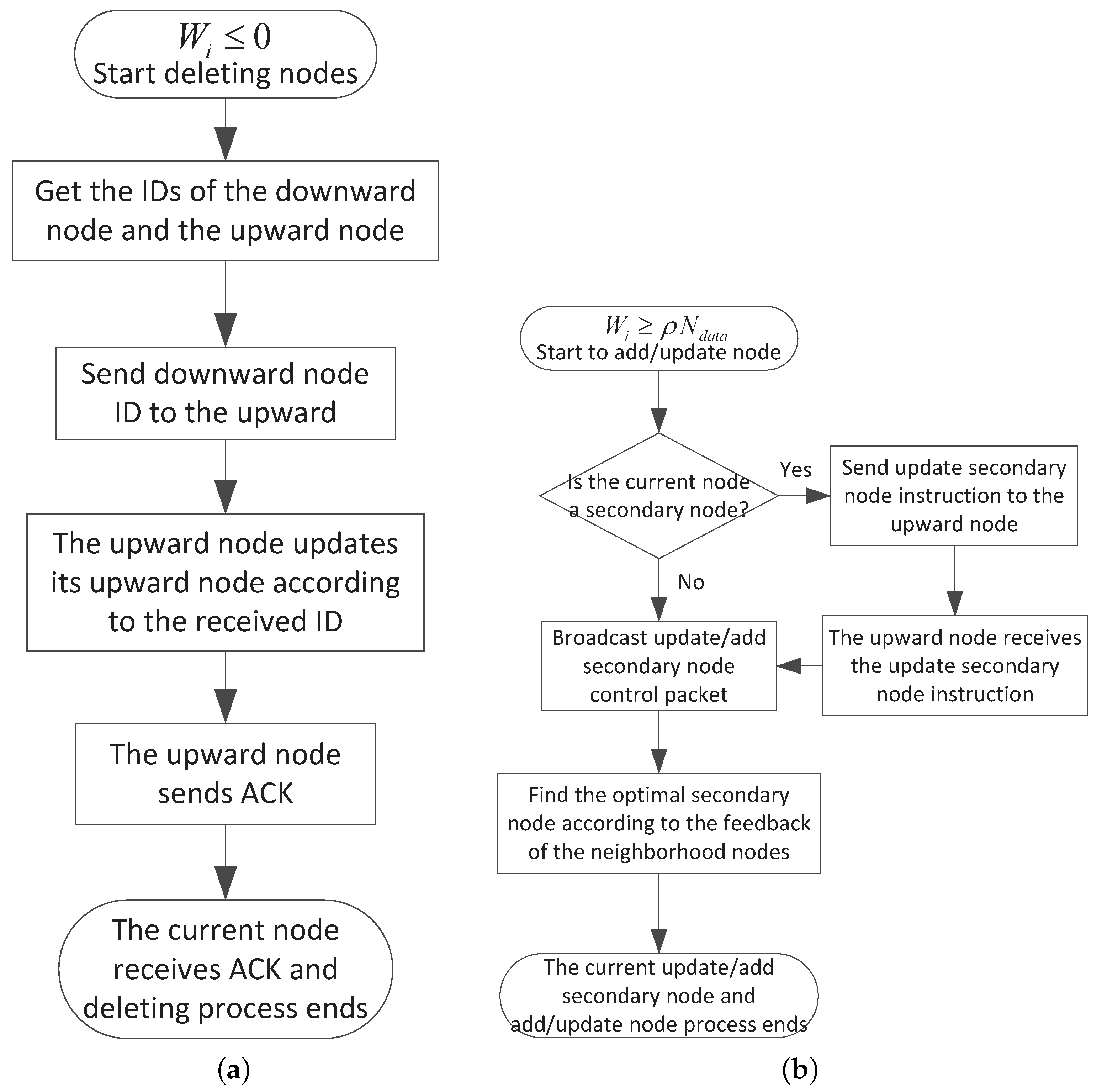 Sensors 17 01821 g005