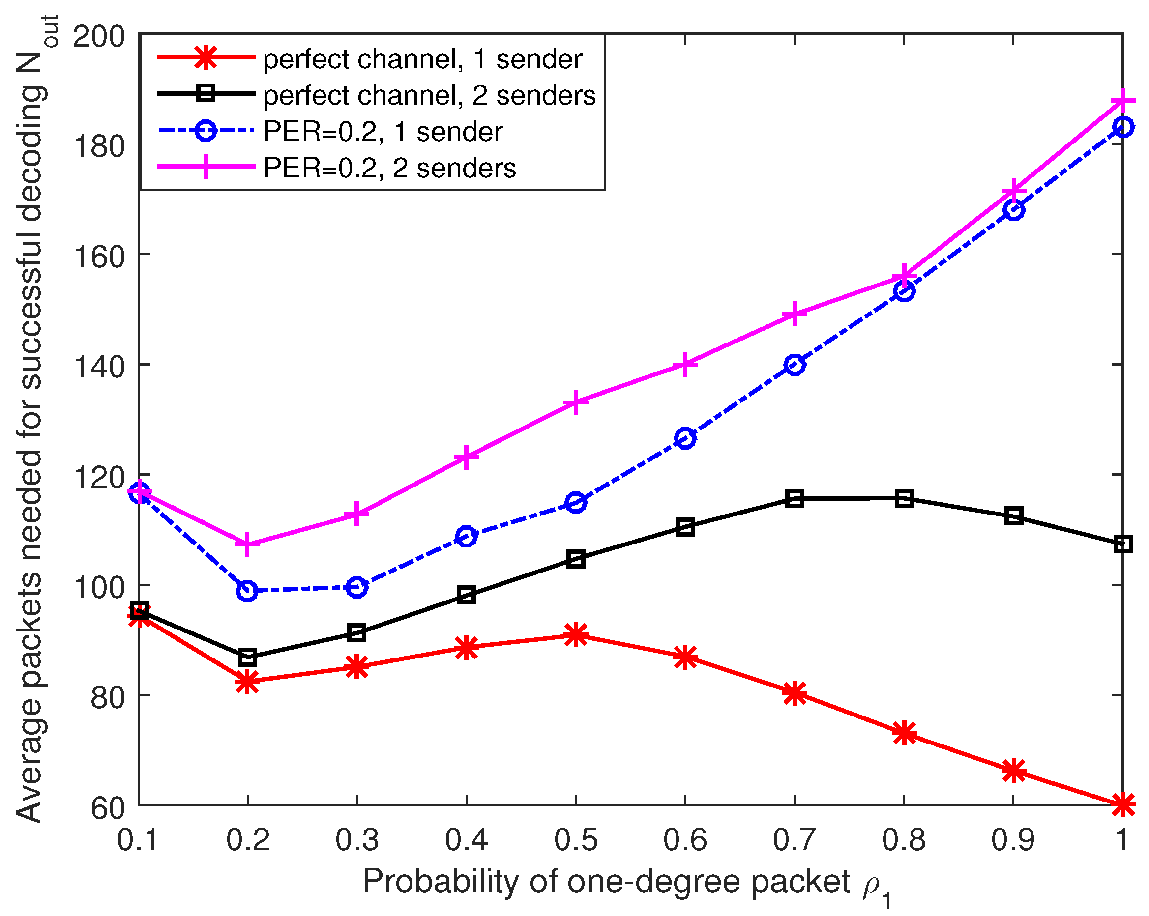Sensors 17 01821 g006
