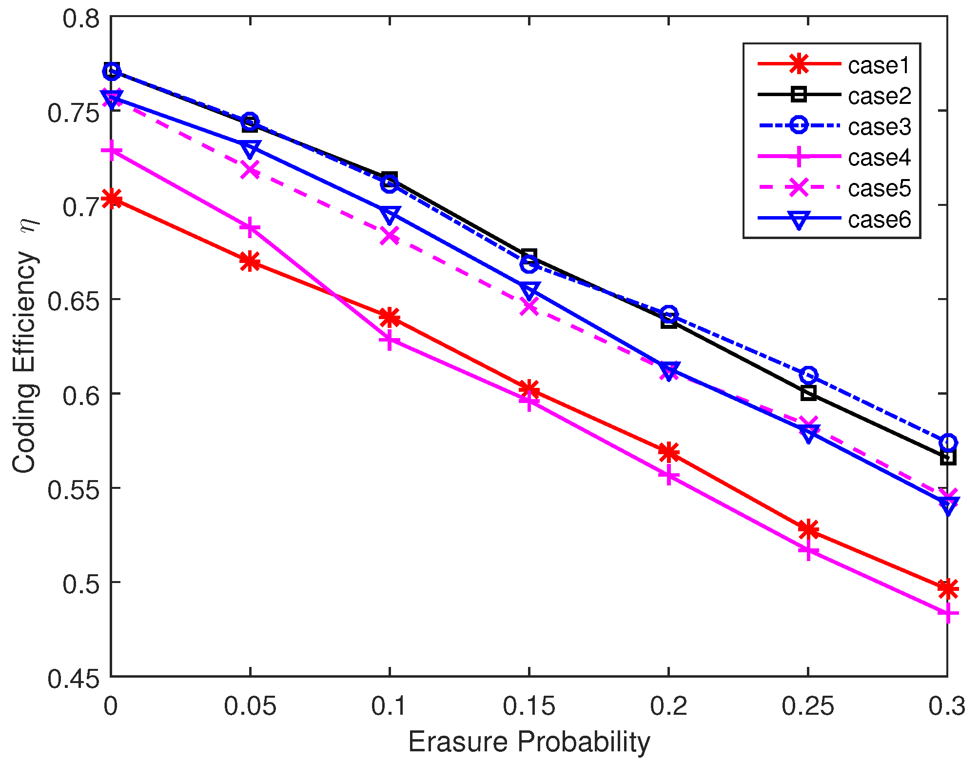 Sensors 17 01821 g007