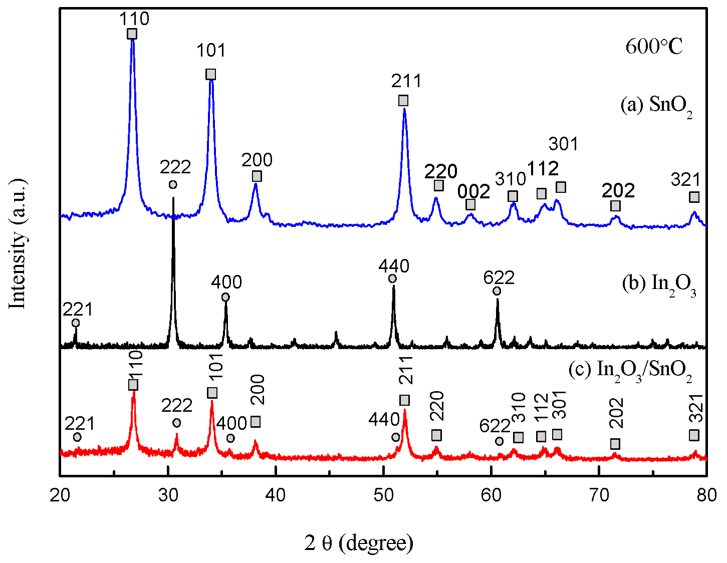 Sensors 17 01822 g002