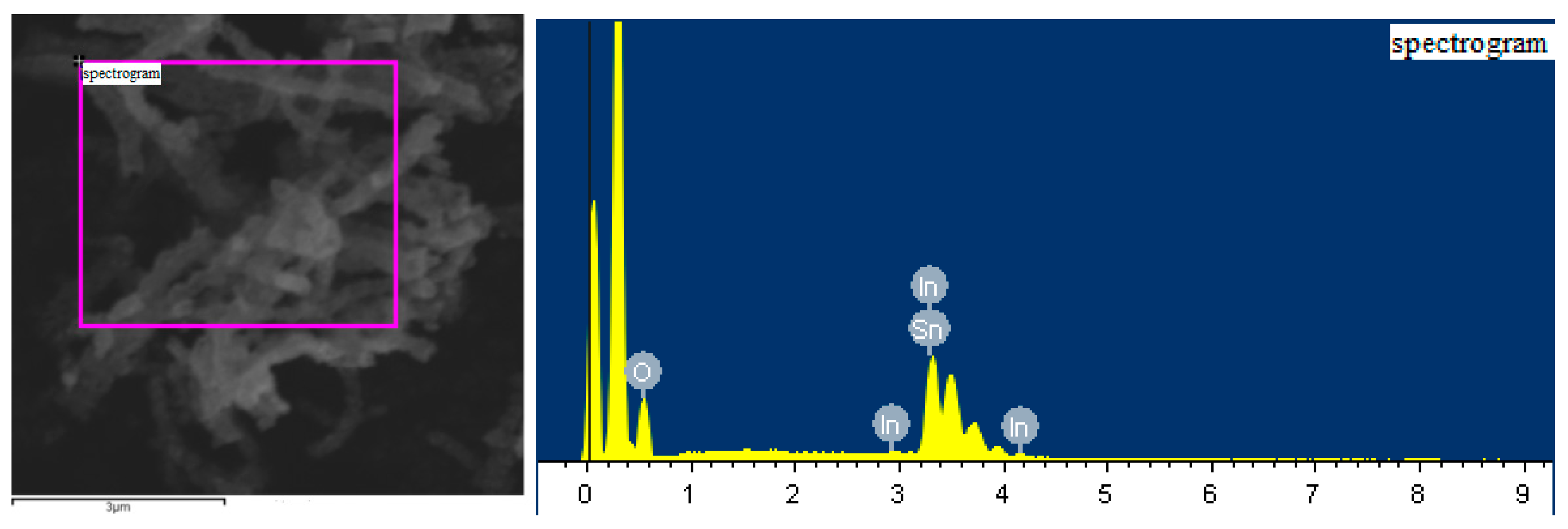 Sensors 17 01822 g004