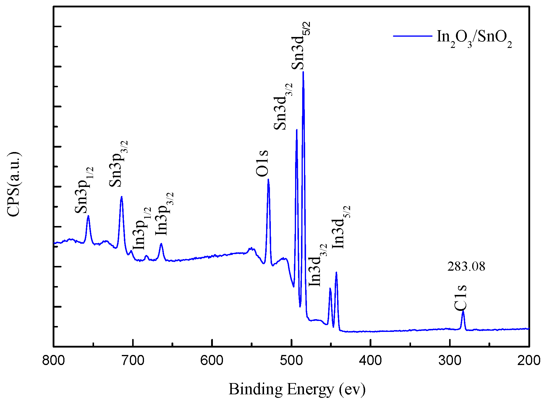 Sensors 17 01822 g006