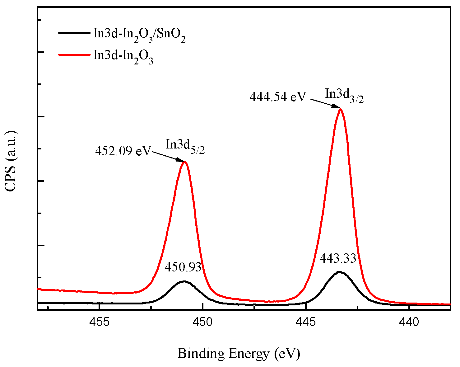 Sensors 17 01822 g007