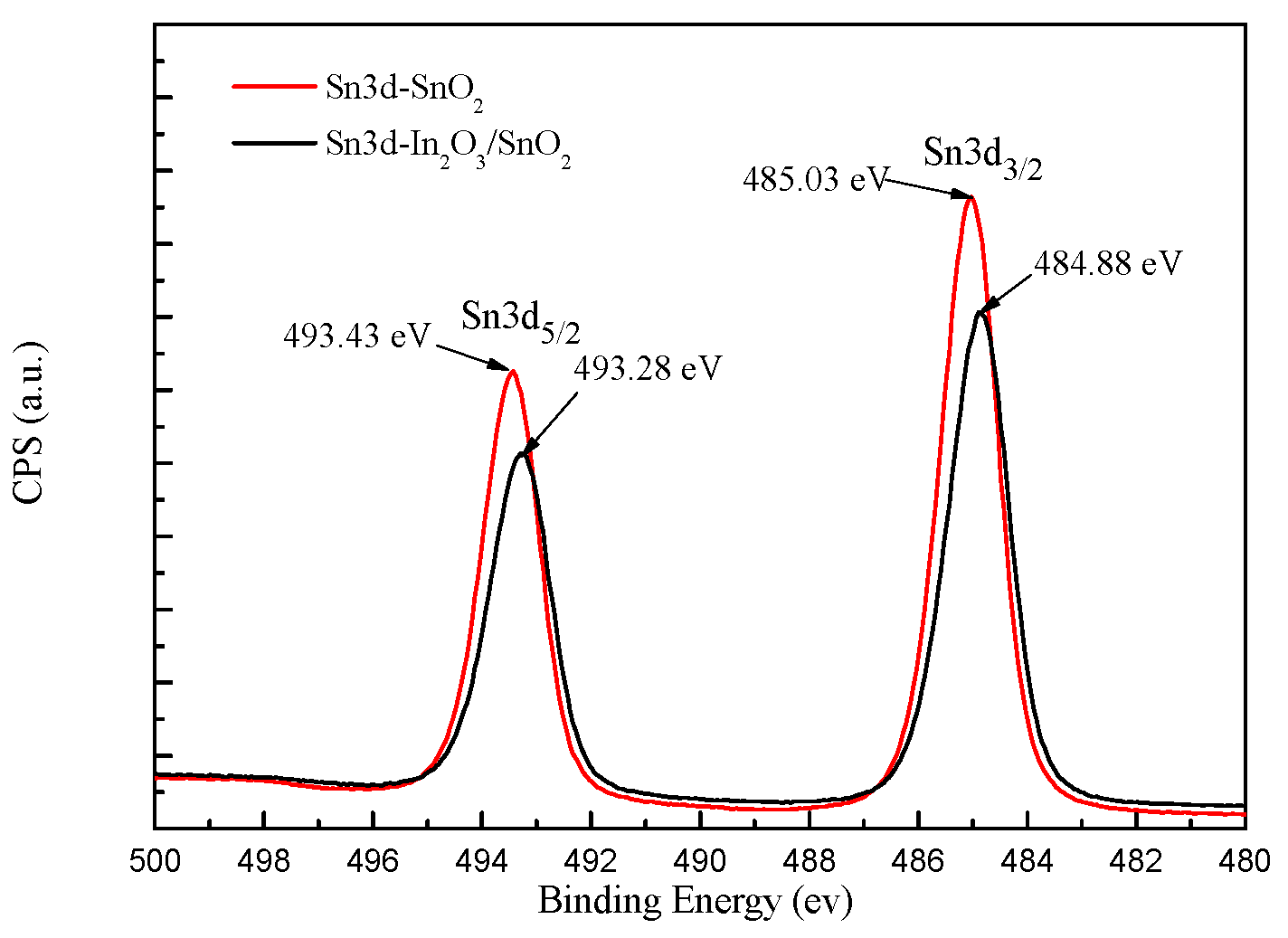 Sensors 17 01822 g008