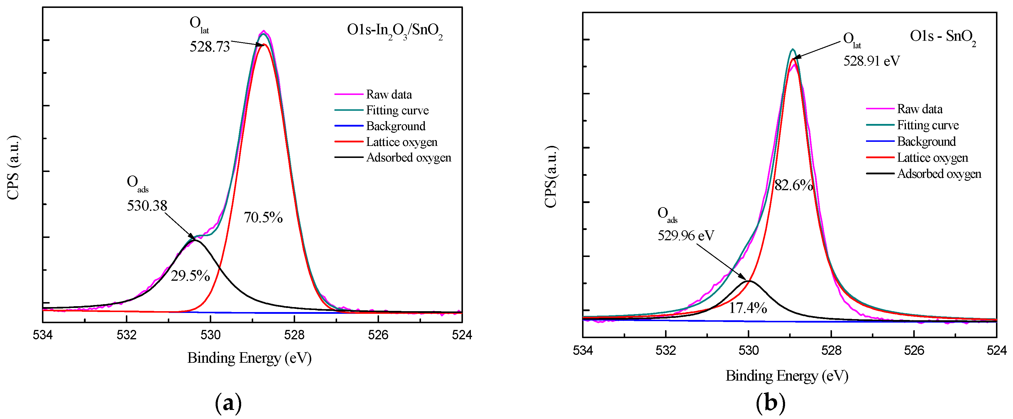 Sensors 17 01822 g009a