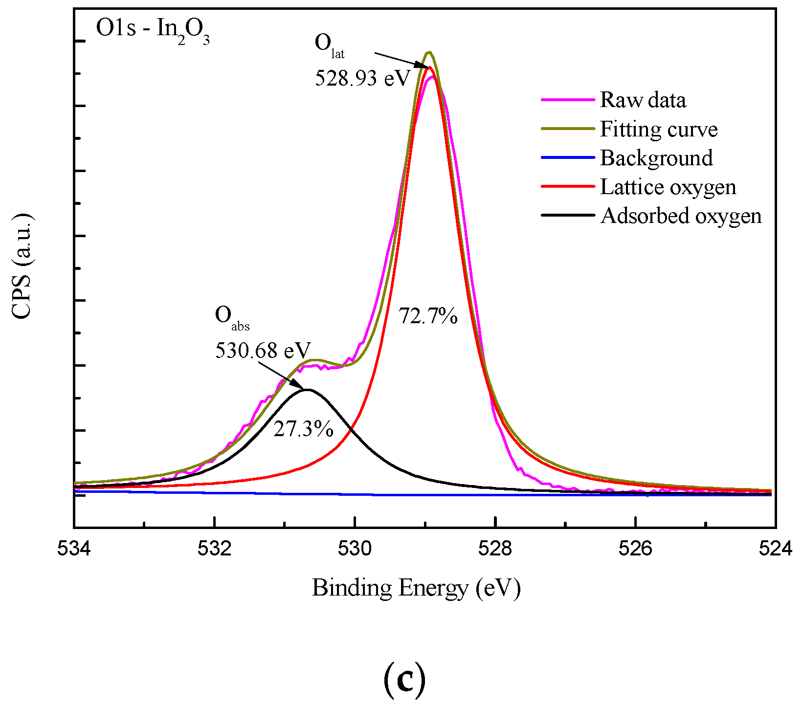 Sensors 17 01822 g009b