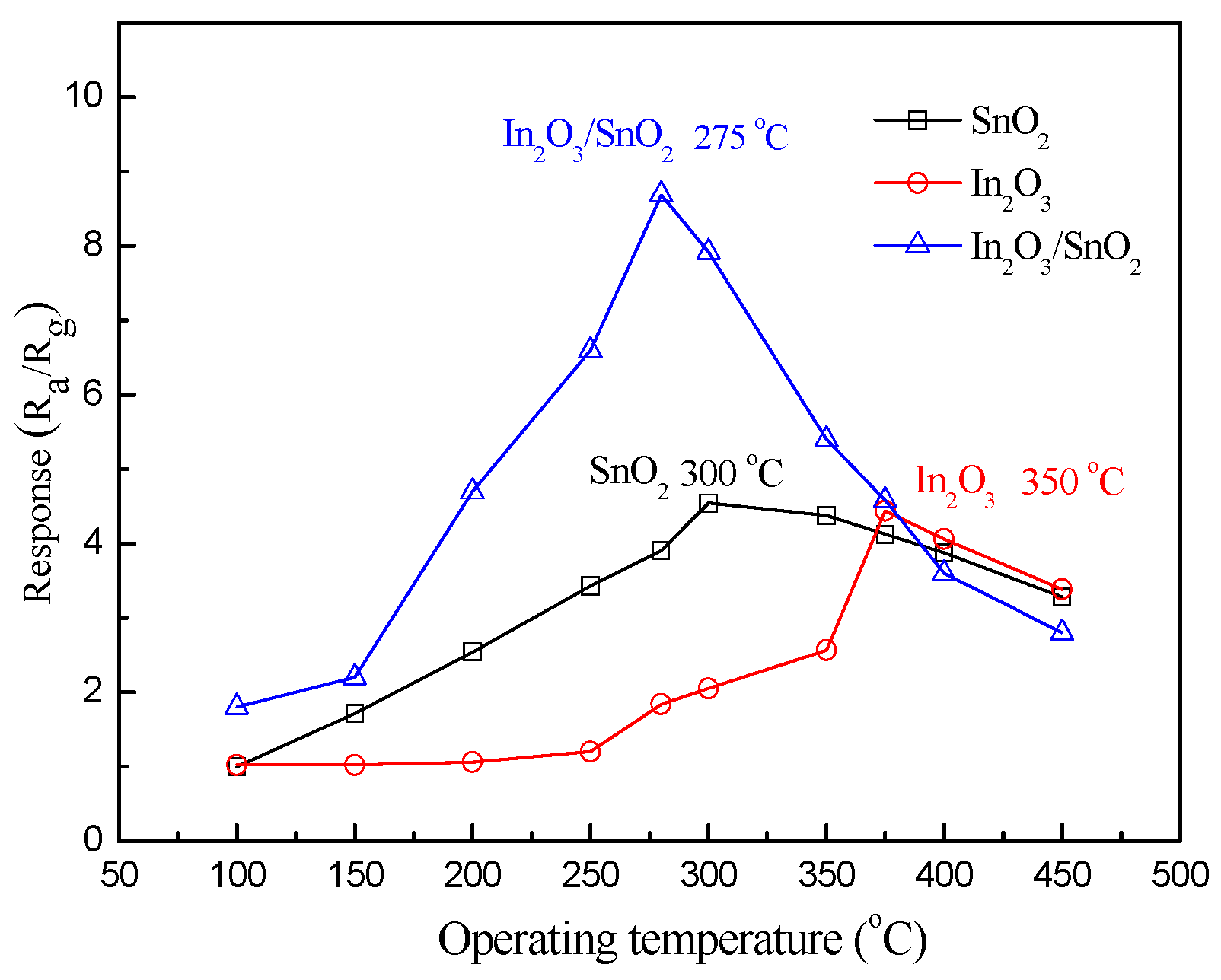 Sensors 17 01822 g010