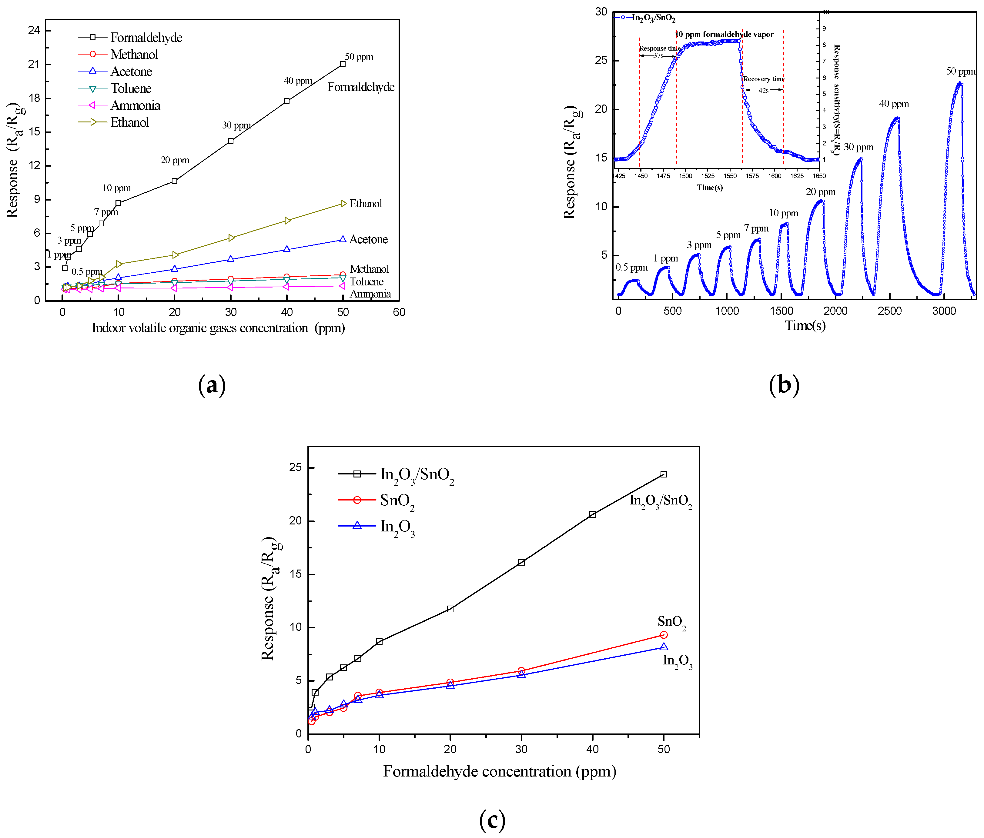 Sensors 17 01822 g011