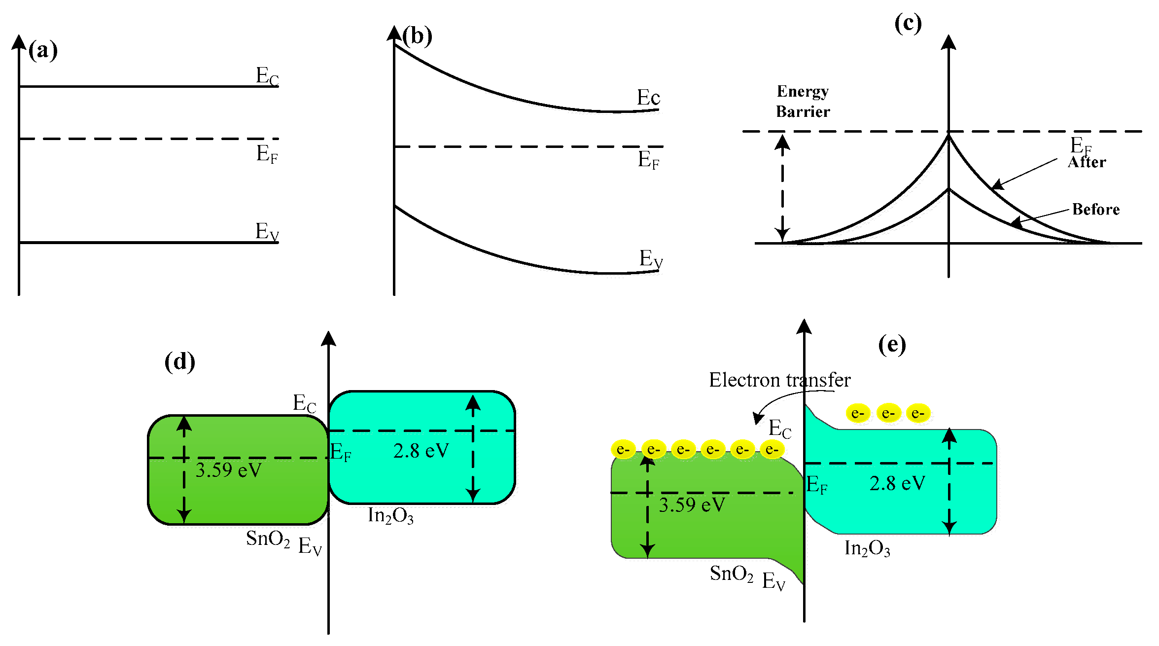 Sensors 17 01822 g012